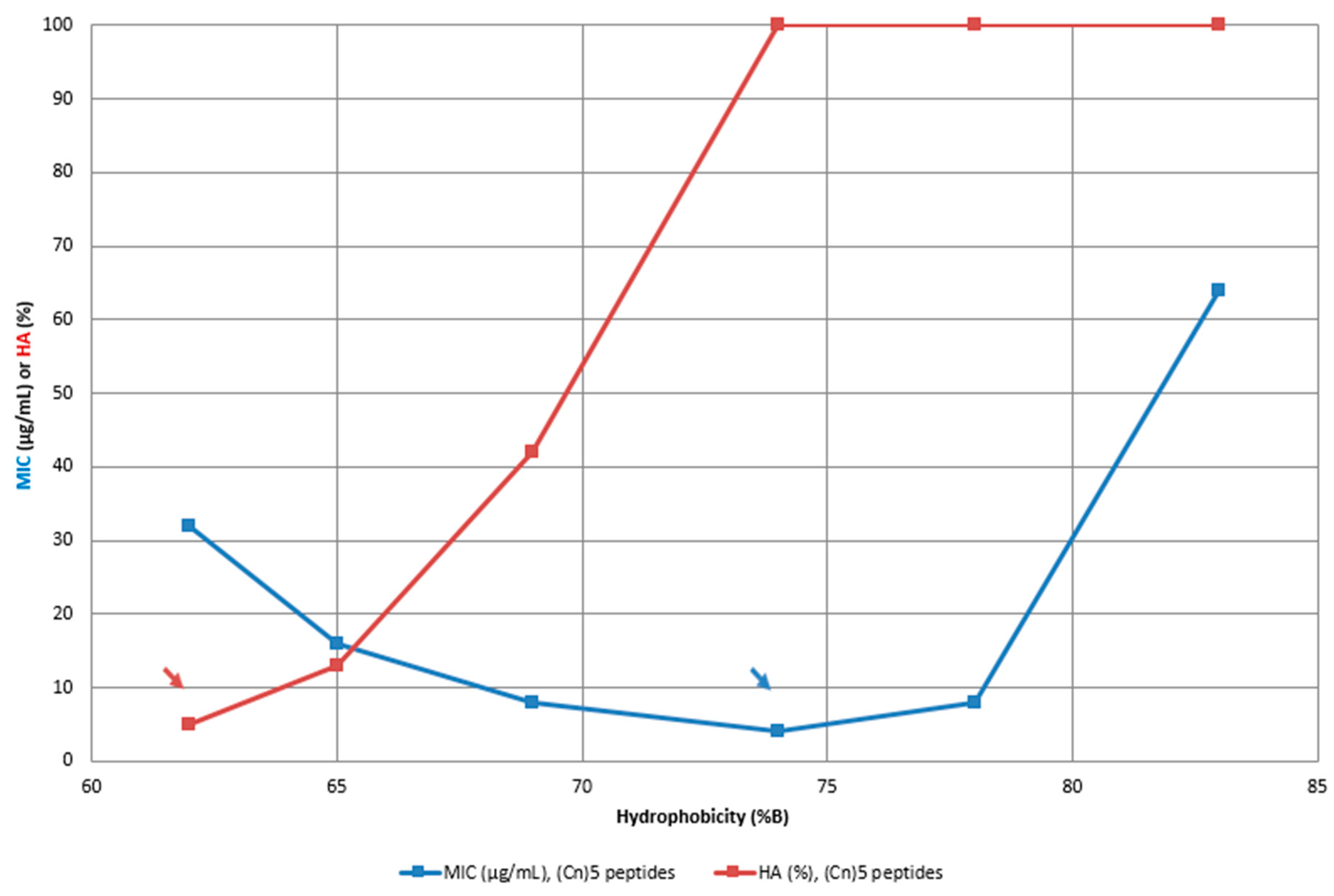 Ijms 21 05829 g002 Ijms 21 05829 g002