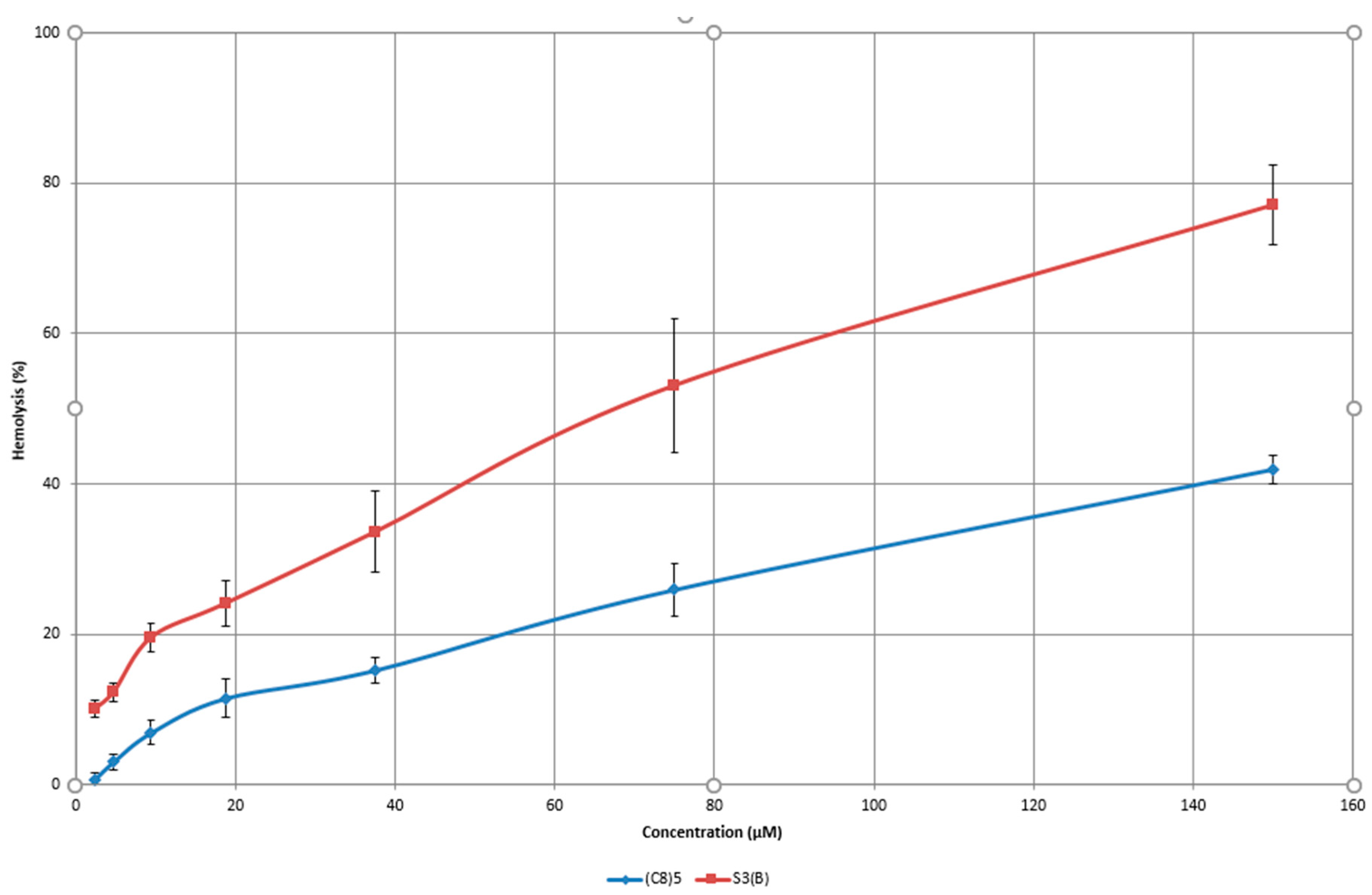 Ijms 21 05829 g003 Ijms 21 05829 g003