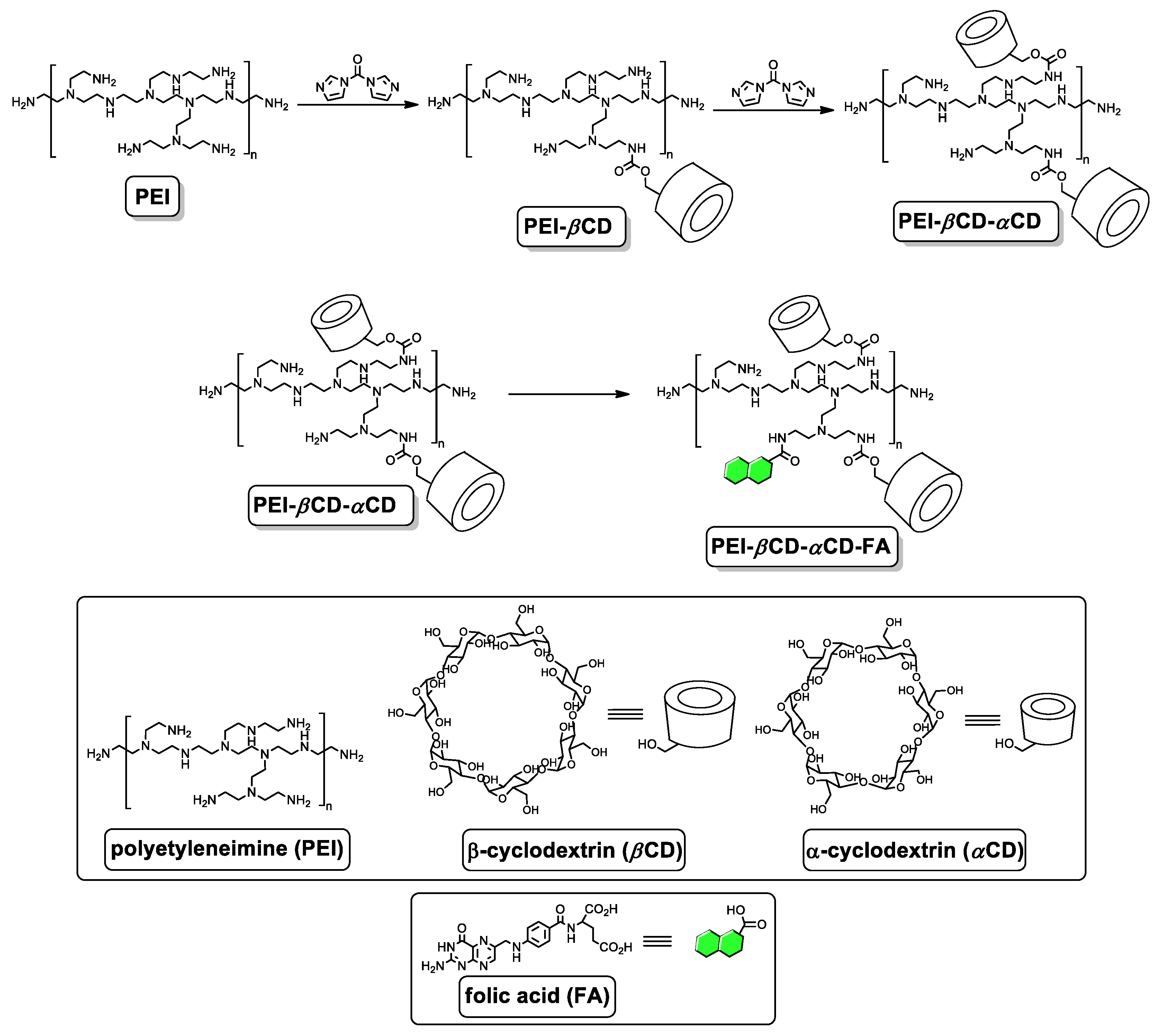 Ijms 21 05832 sch001 Ijms 21 05832 sch001