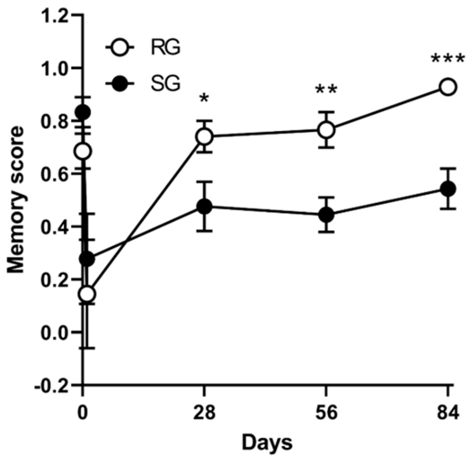 Ijms 21 05842 g005 Ijms 21 05842 g005