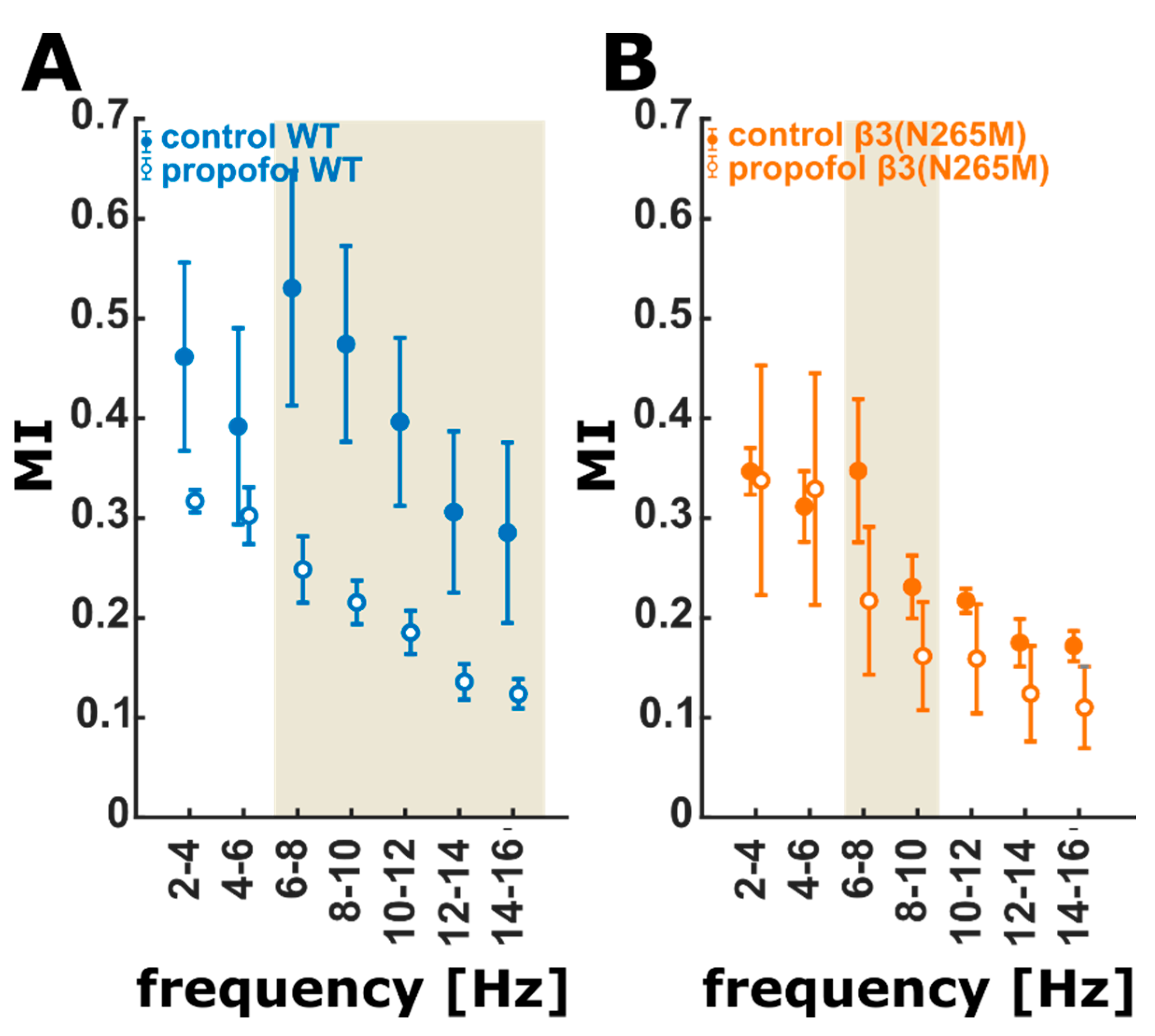 Ijms 21 05844 g003 Ijms 21 05844 g003