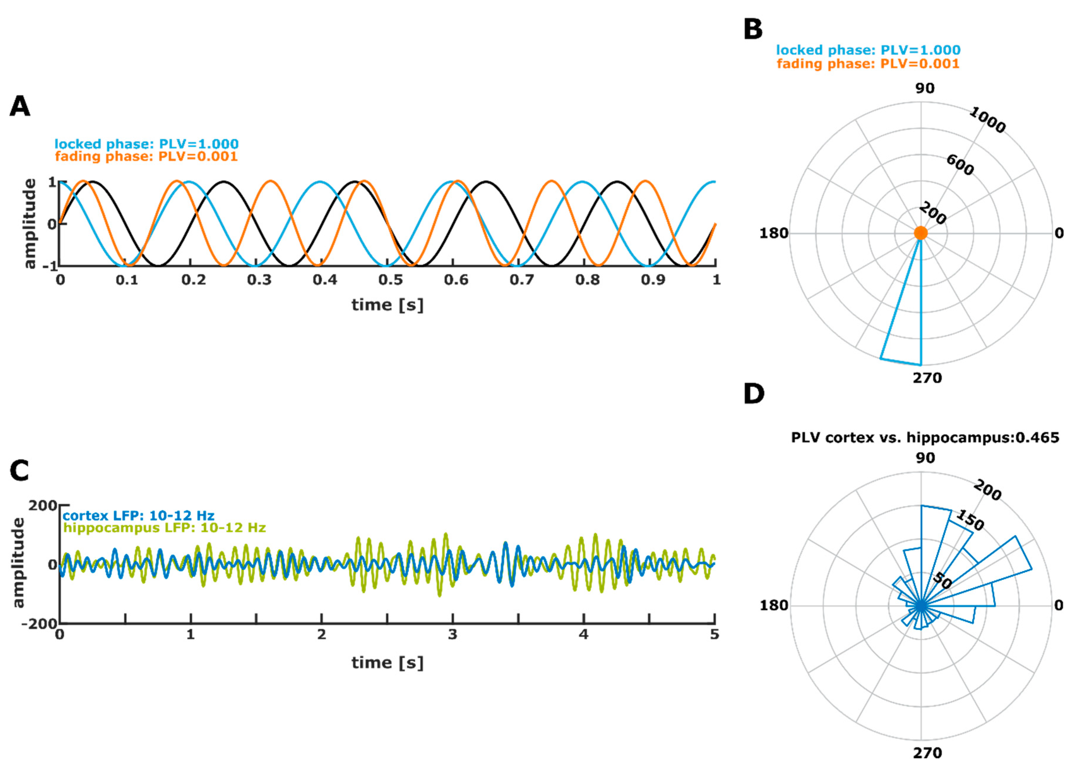 Ijms 21 05844 g0a2 Ijms 21 05844 g0a2