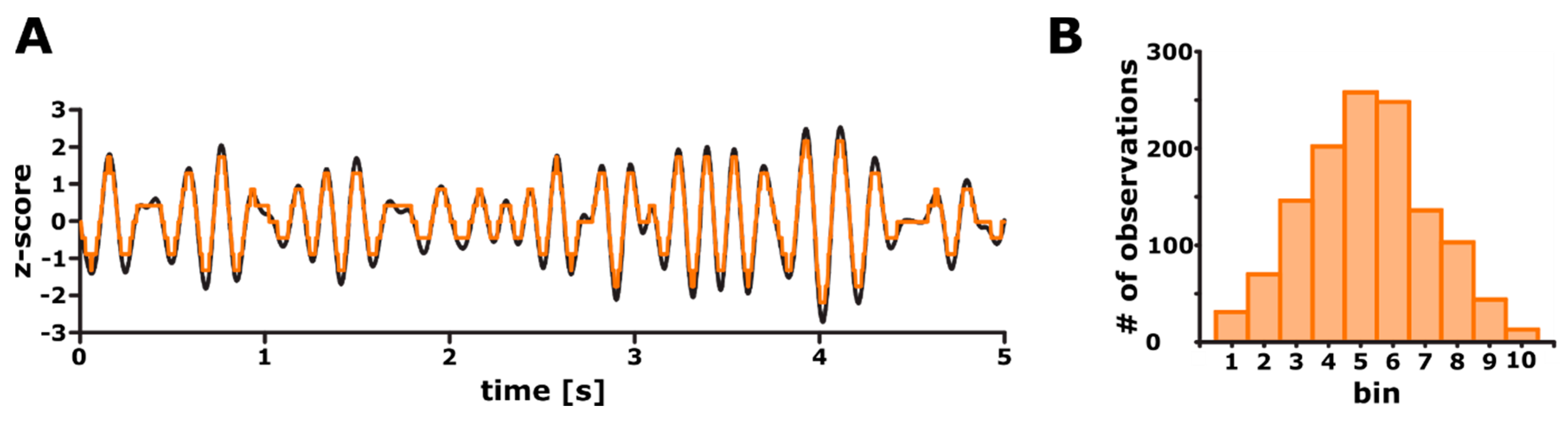 Ijms 21 05844 g0a3 Ijms 21 05844 g0a3