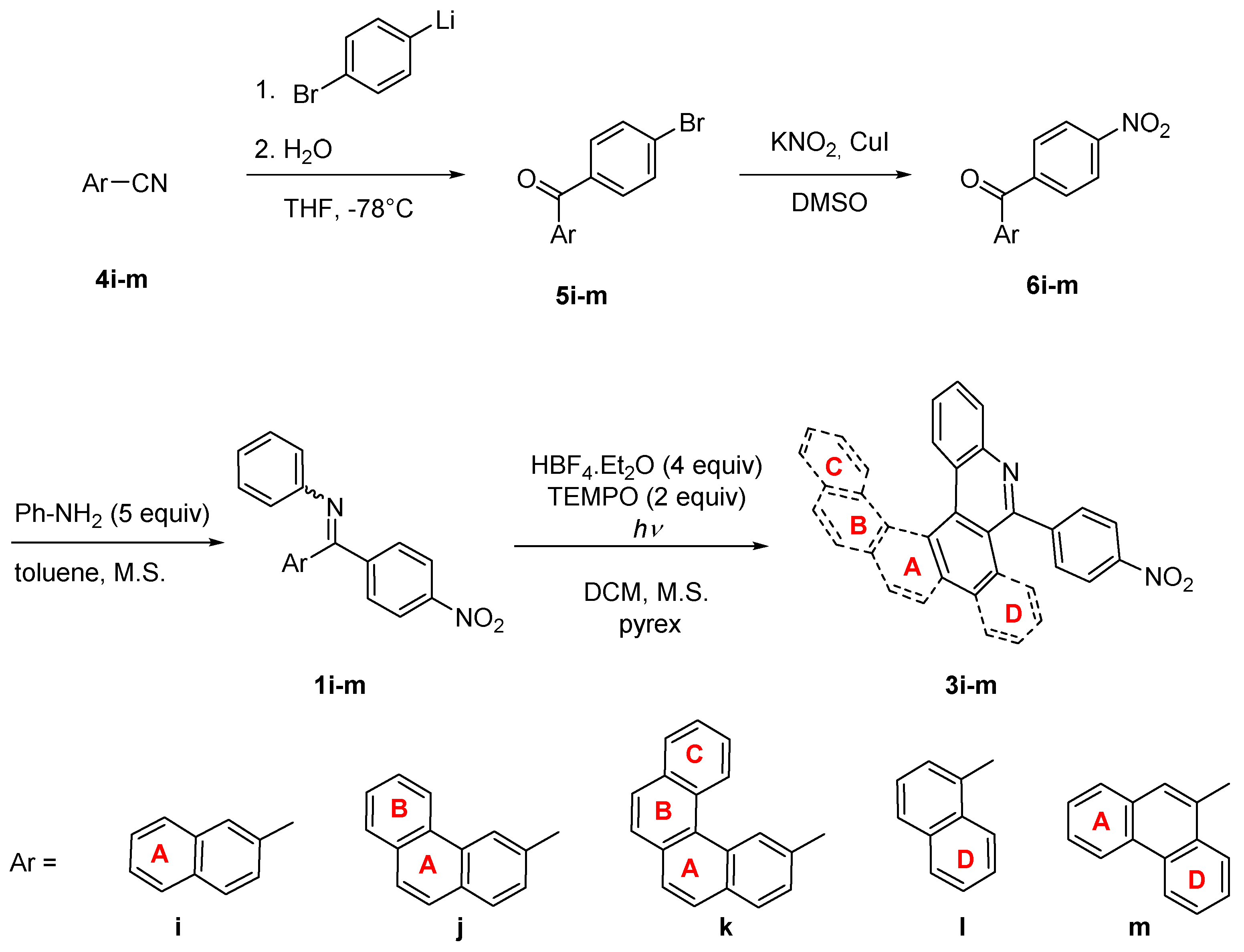 Ijms 21 05868 sch005 Ijms 21 05868 sch005