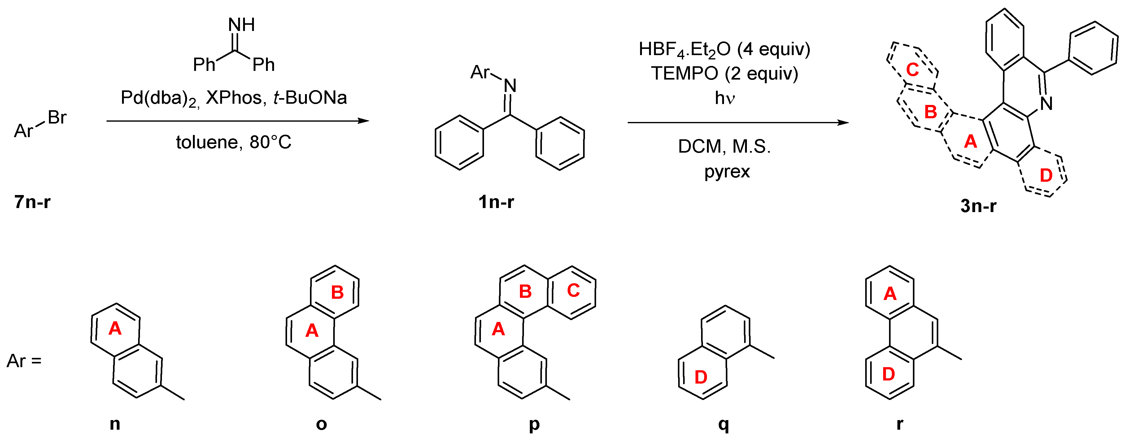 Ijms 21 05868 sch006 Ijms 21 05868 sch006