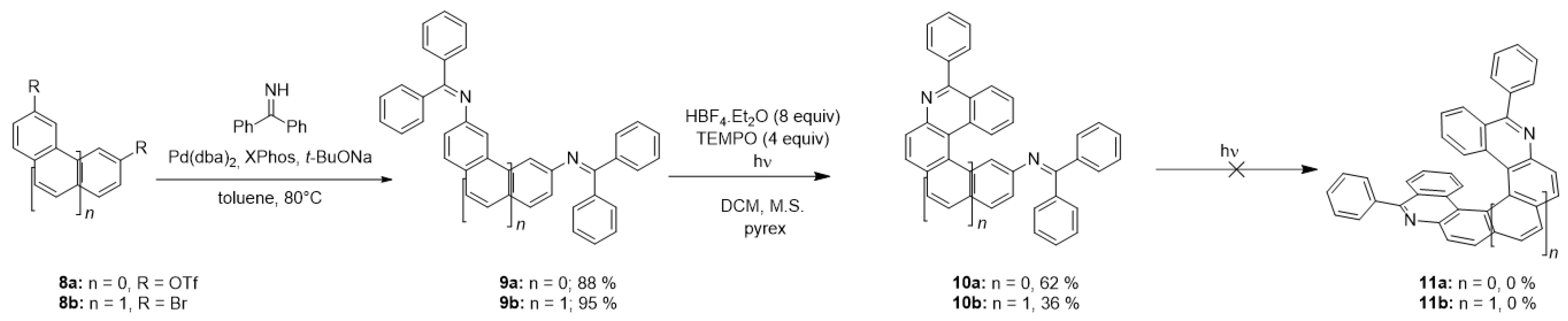 Ijms 21 05868 sch007 Ijms 21 05868 sch007