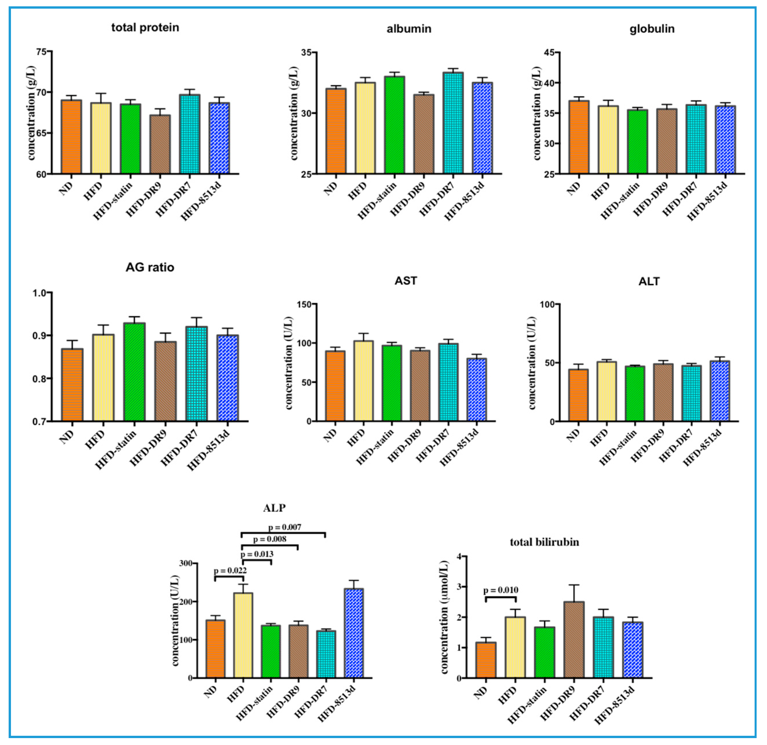Ijms 21 05872 g004 Ijms 21 05872 g004