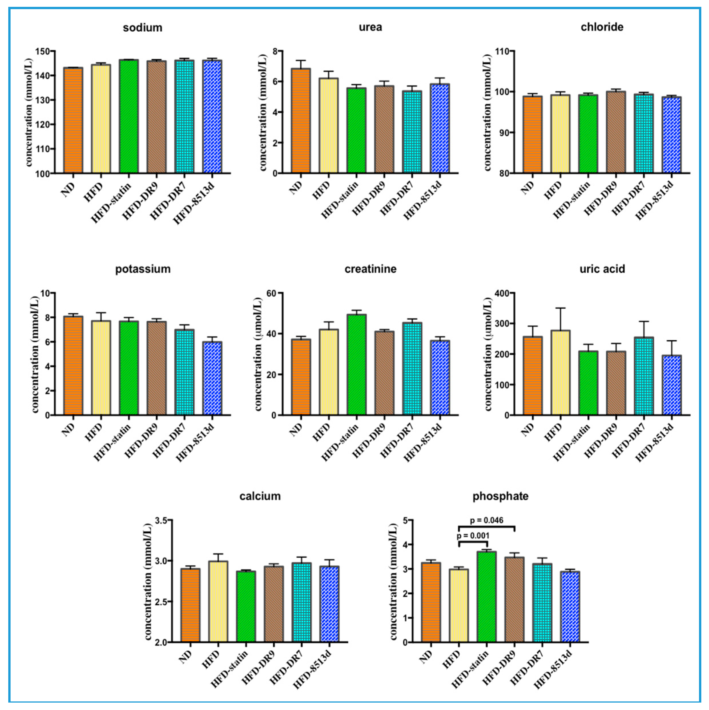 Ijms 21 05872 g005 Ijms 21 05872 g005