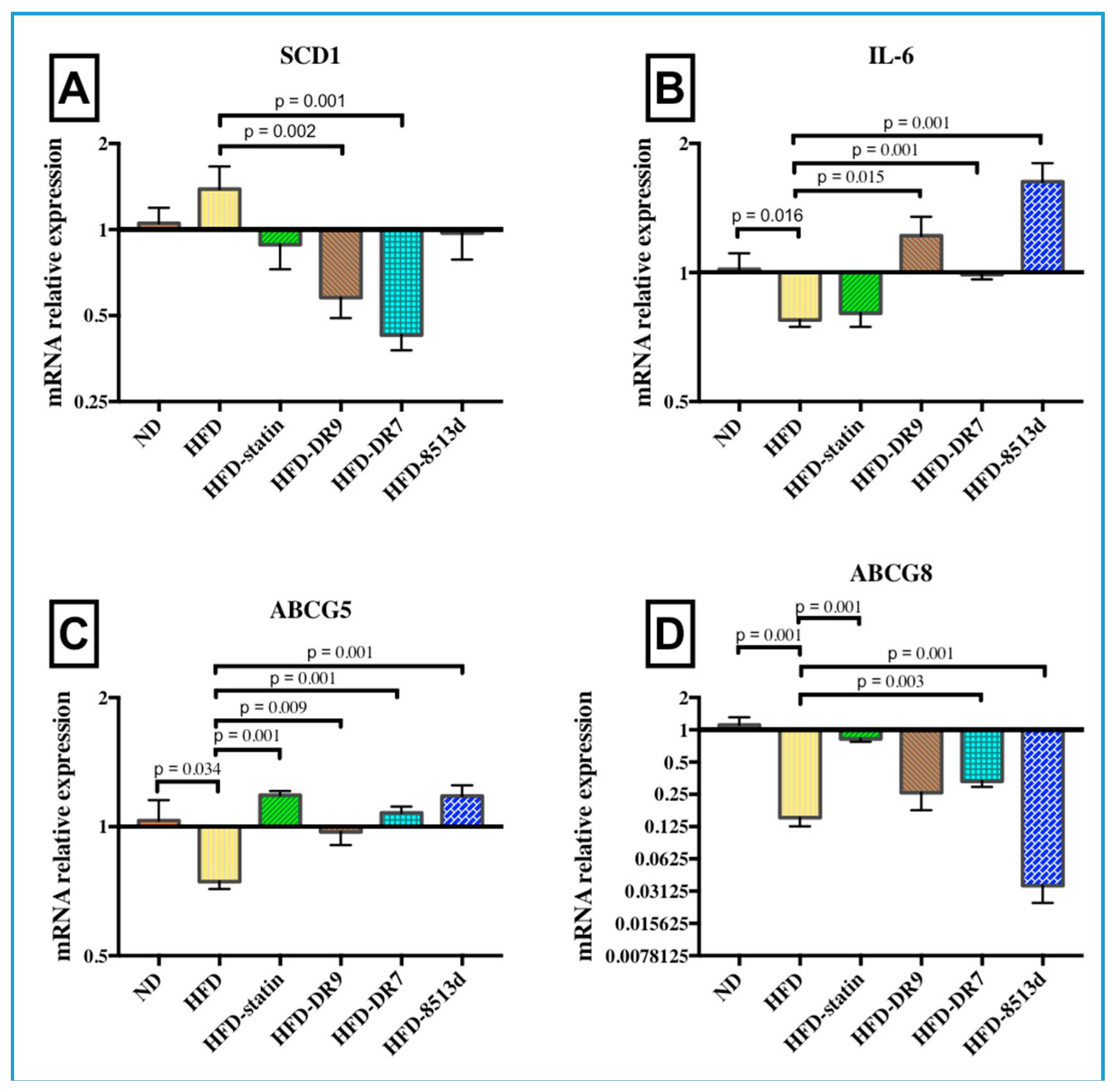 Ijms 21 05872 g006 Ijms 21 05872 g006
