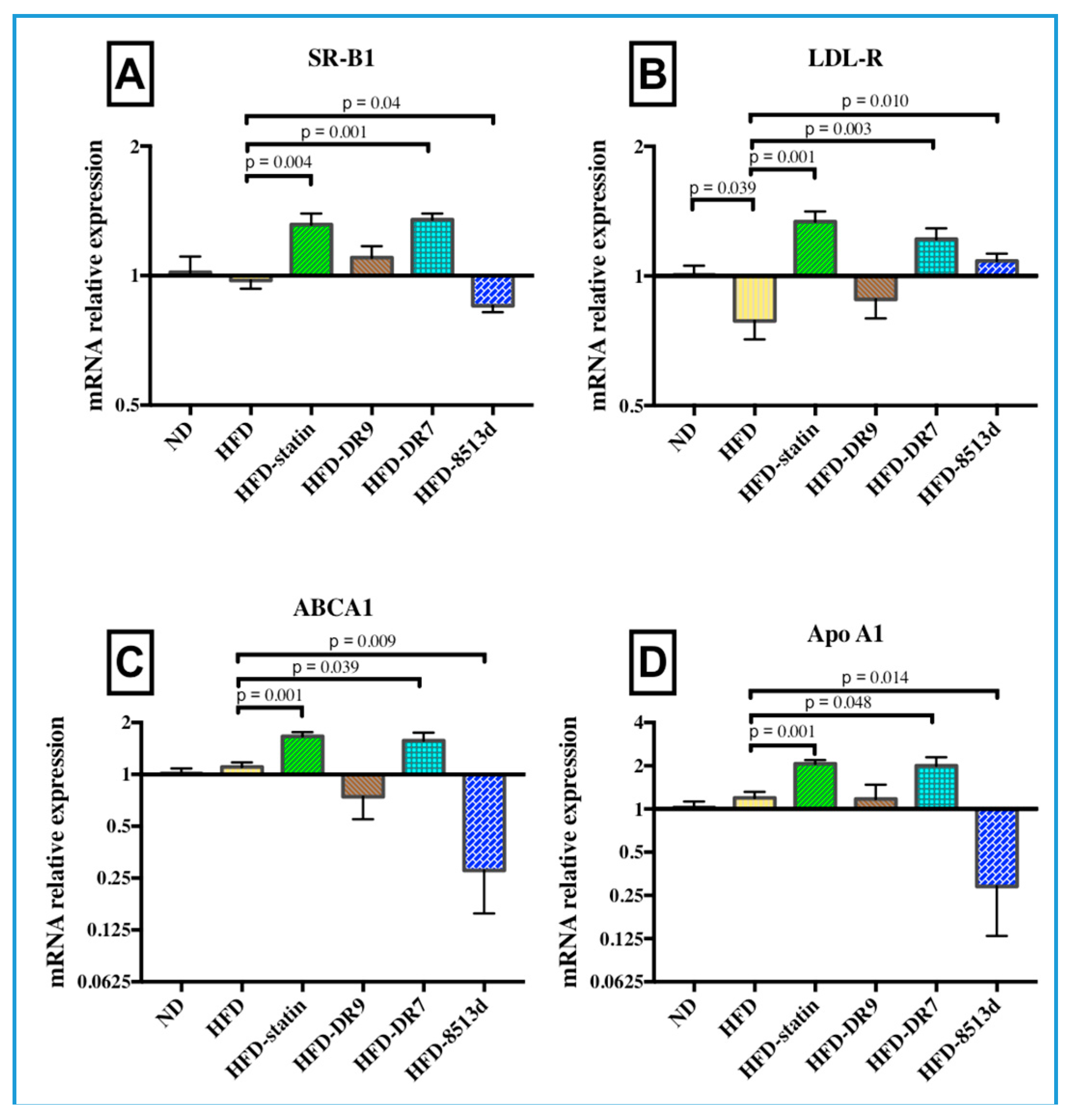 Ijms 21 05872 g007 Ijms 21 05872 g007