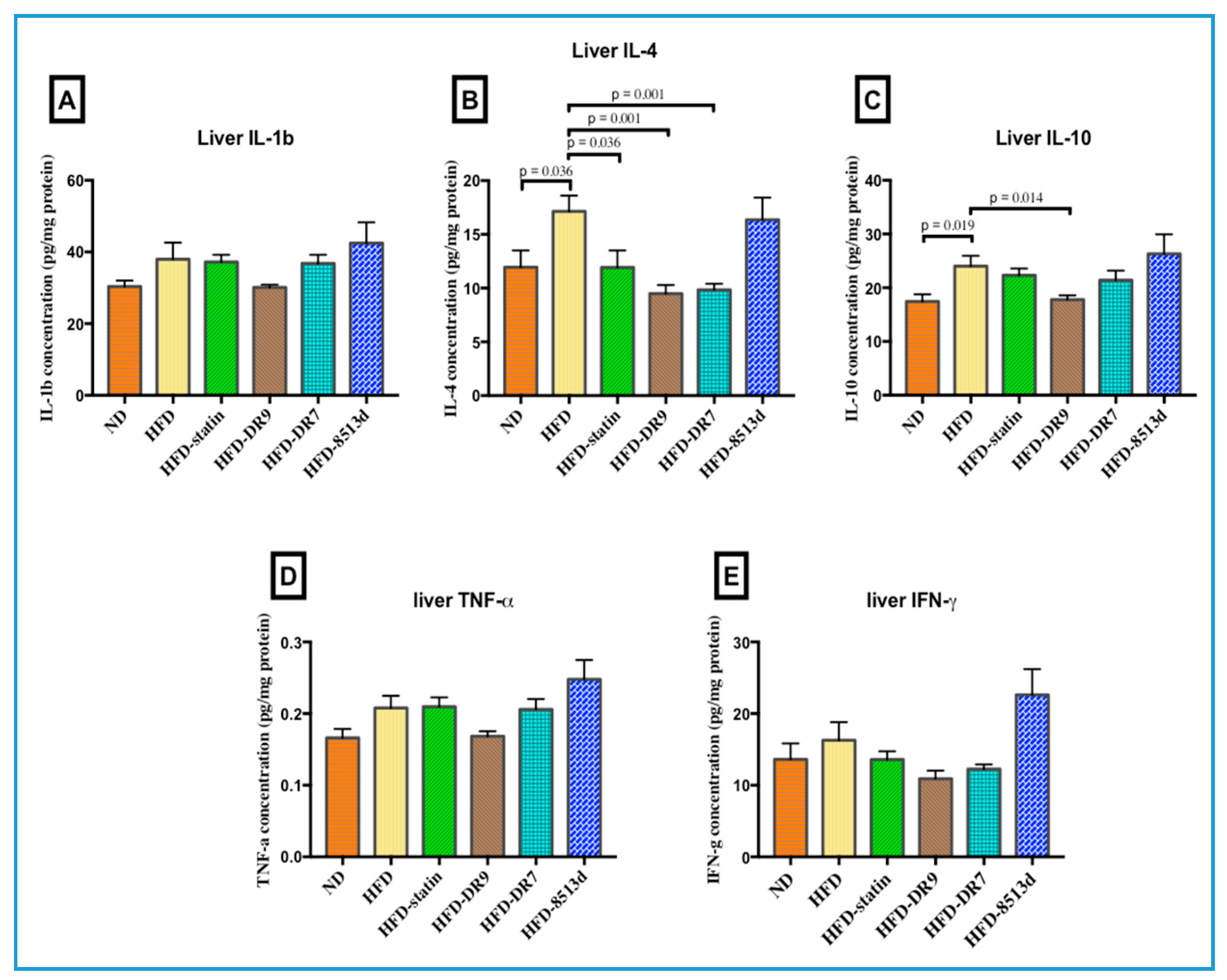 Ijms 21 05872 g009 Ijms 21 05872 g009