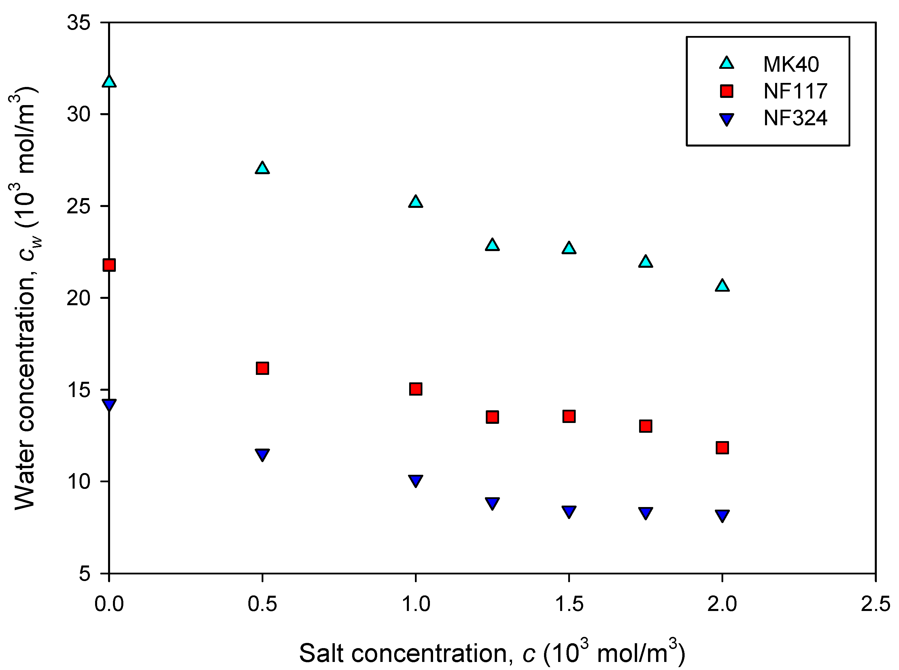 Ijms 21 05897 g001 Ijms 21 05897 g001