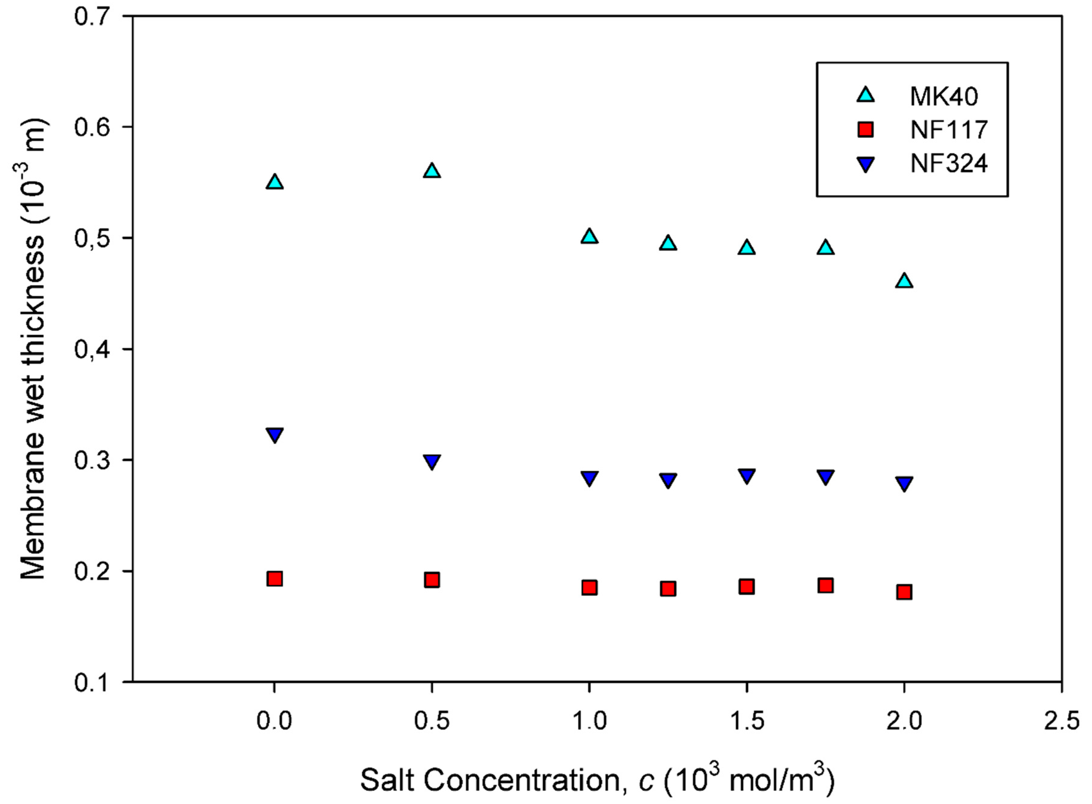 Ijms 21 05897 g002 Ijms 21 05897 g002
