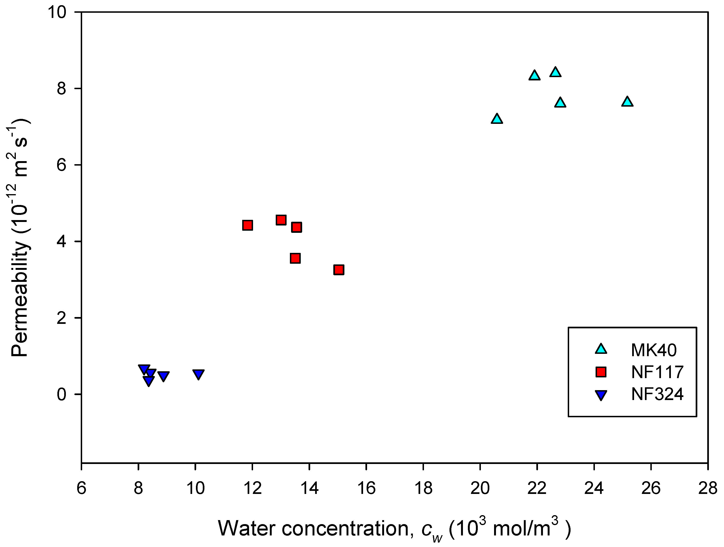 Ijms 21 05897 g005 Ijms 21 05897 g005