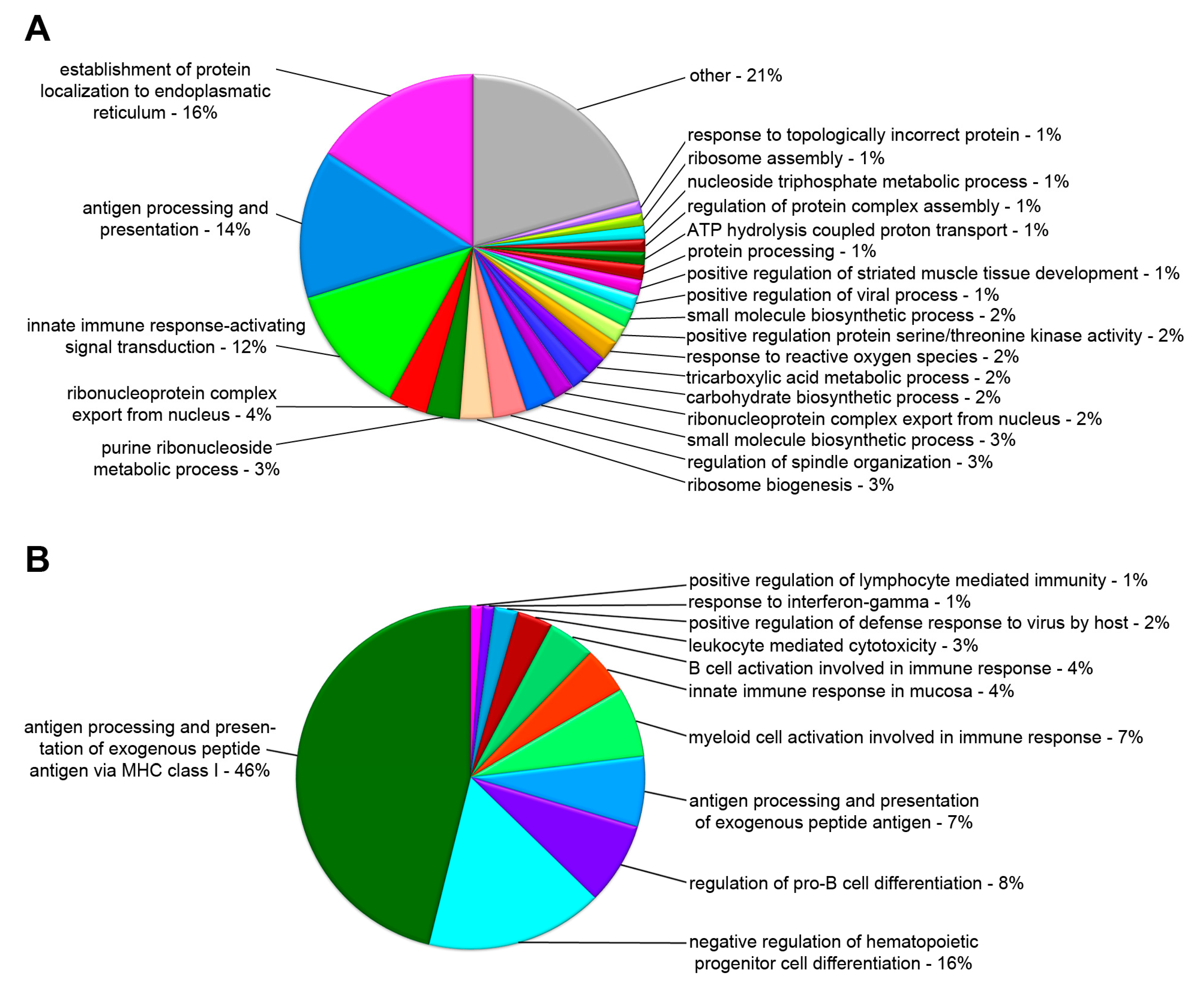 Ijms 21 05910 g005 Ijms 21 05910 g005