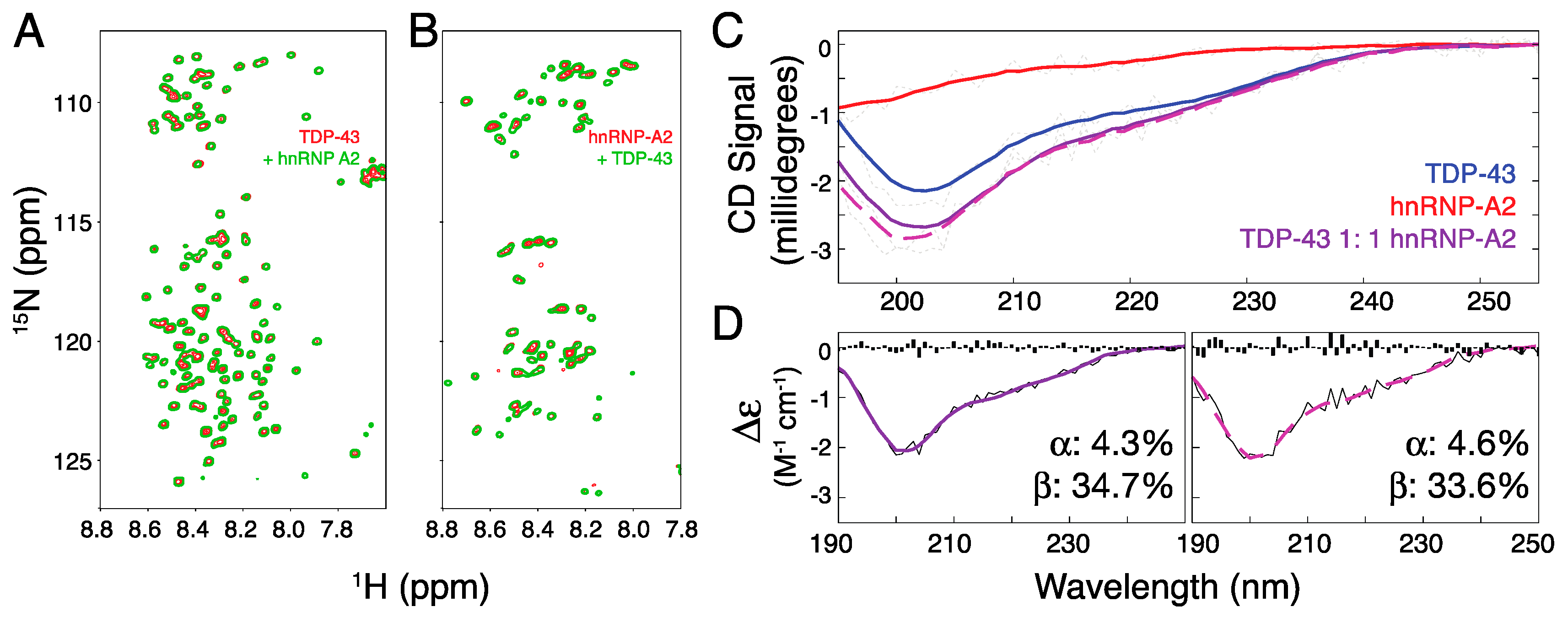 Ijms 21 05930 g002 Ijms 21 05930 g002