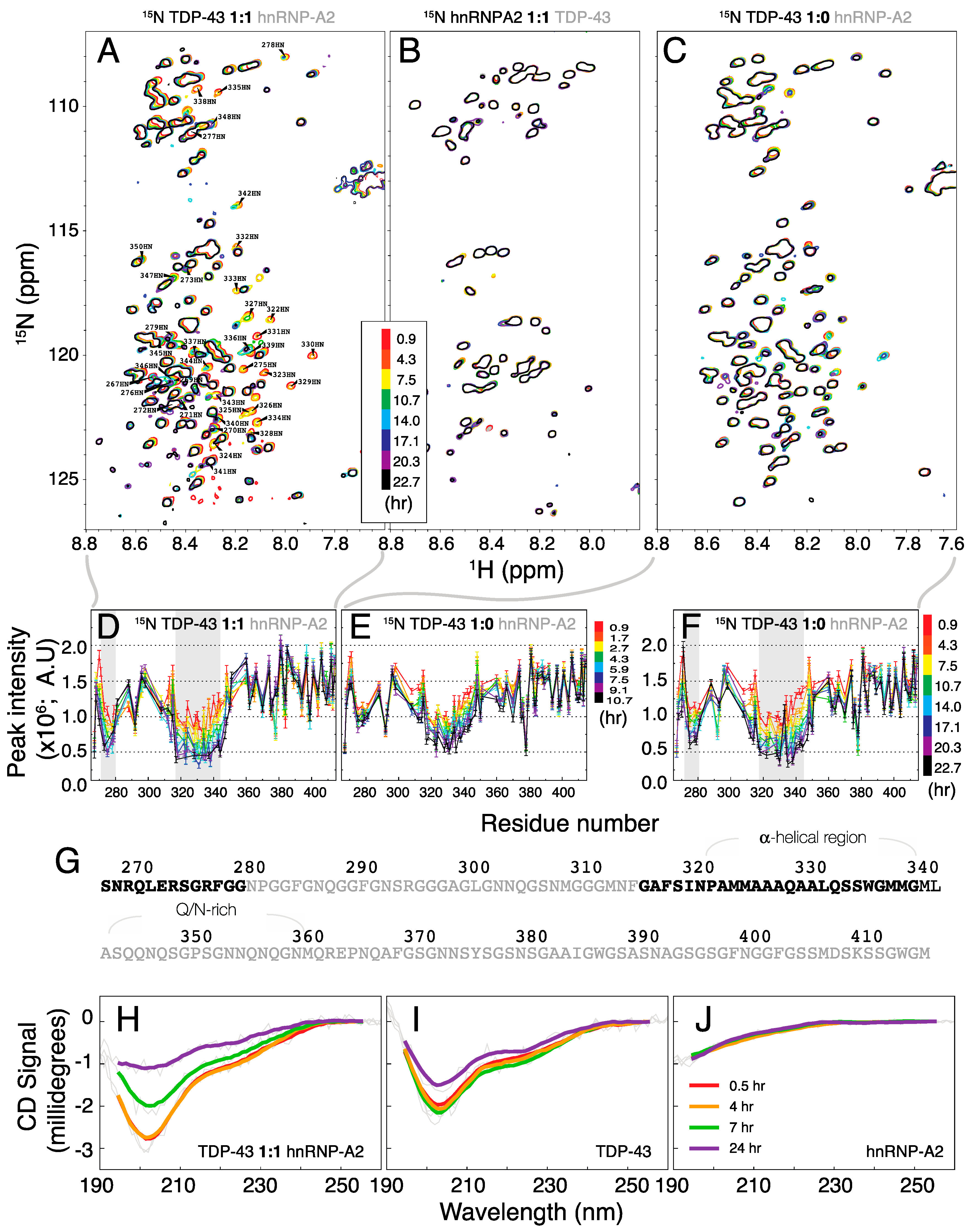 Ijms 21 05930 g003 Ijms 21 05930 g003