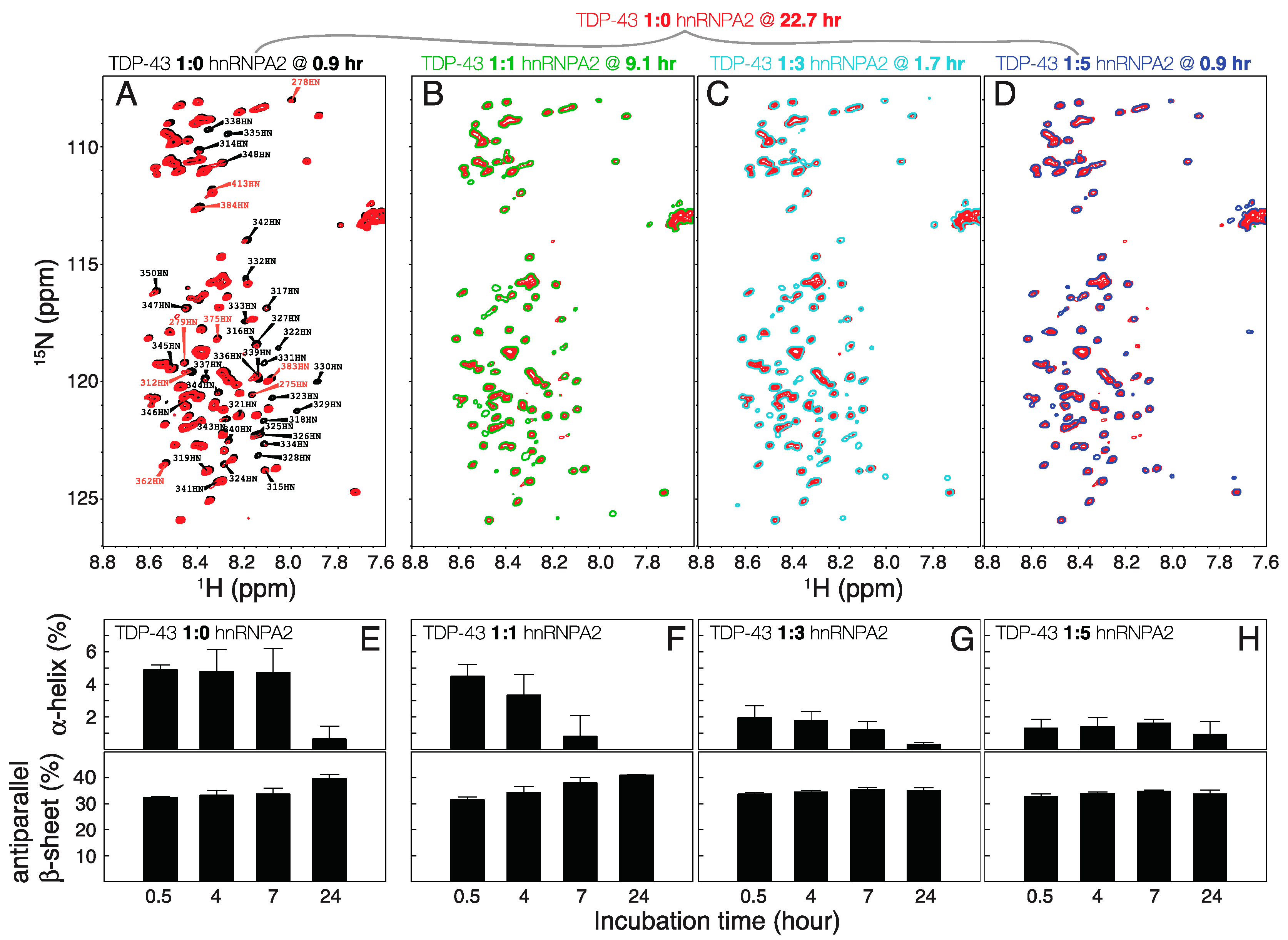 Ijms 21 05930 g004 Ijms 21 05930 g004