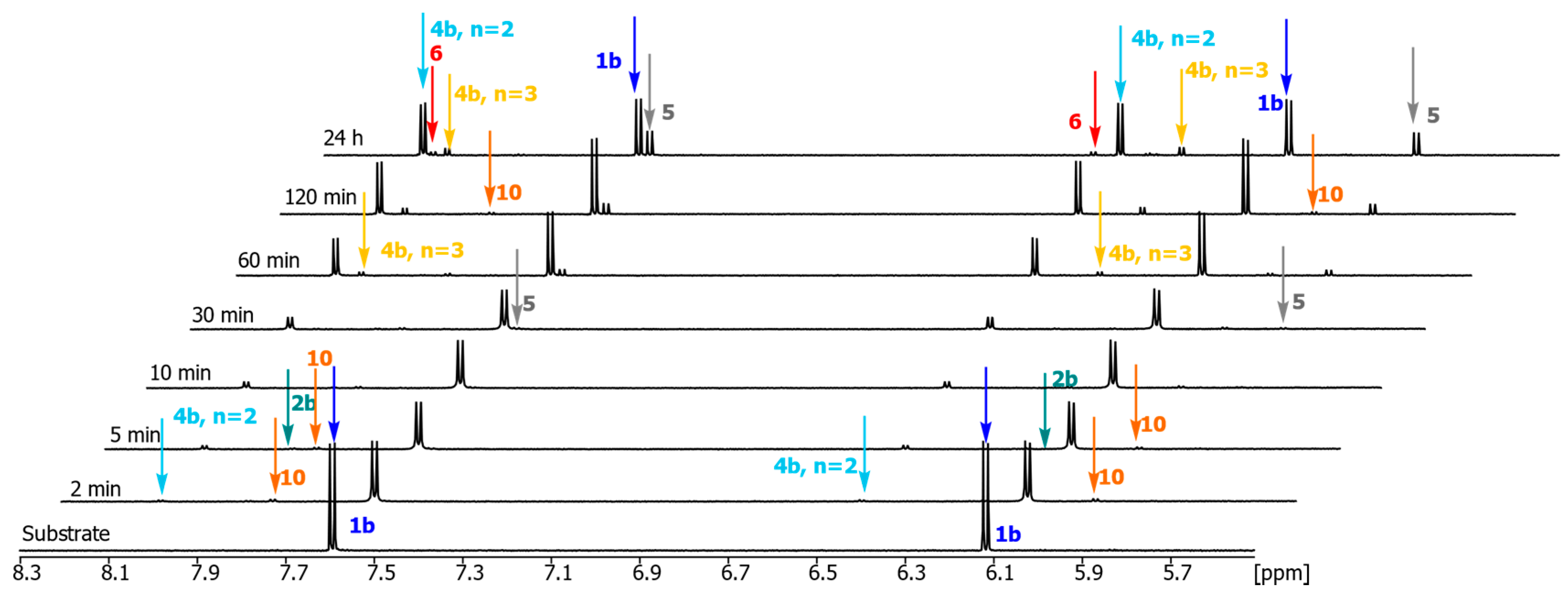 Ijms 21 05956 g006 Ijms 21 05956 g006