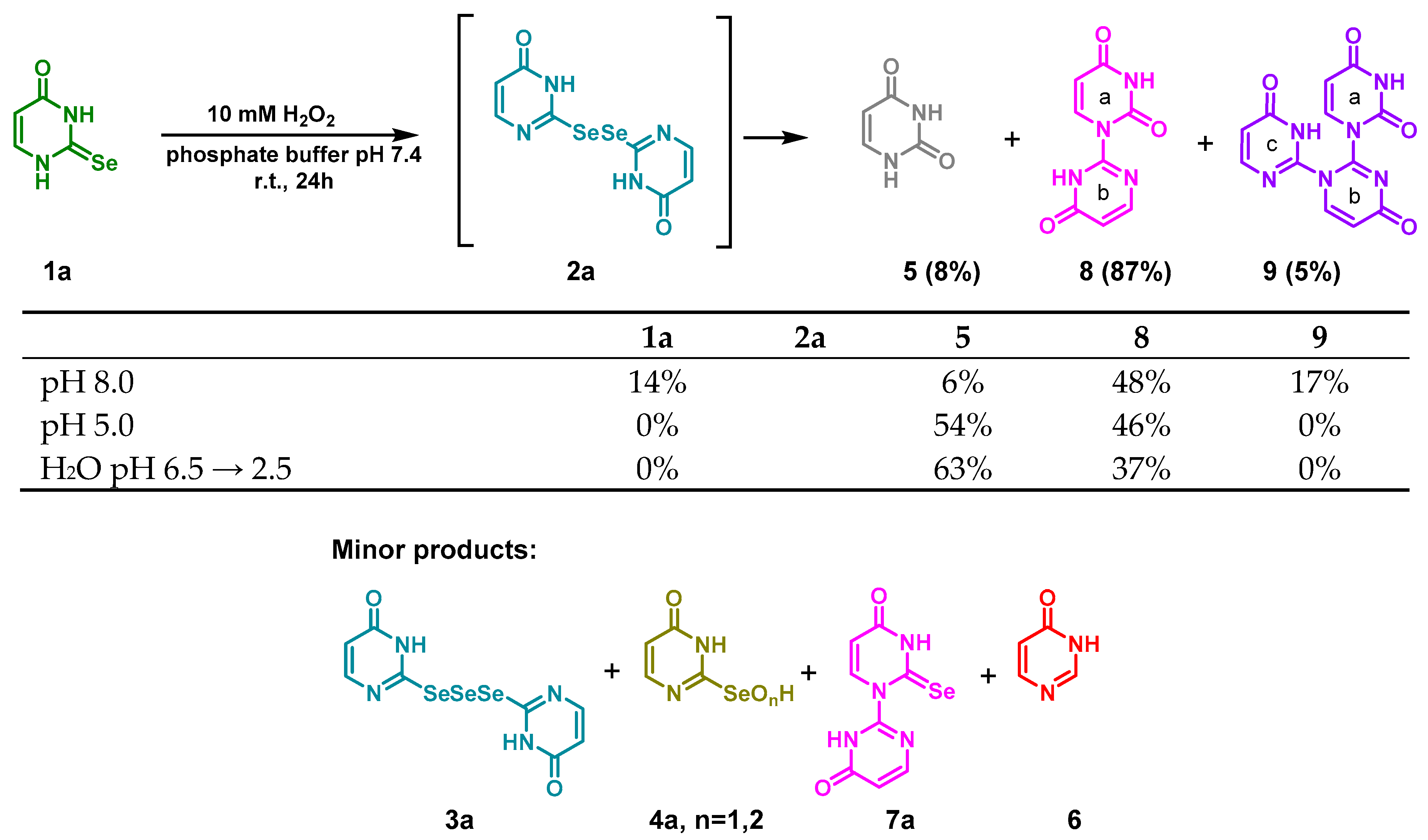 Ijms 21 05956 sch001 Ijms 21 05956 sch001
