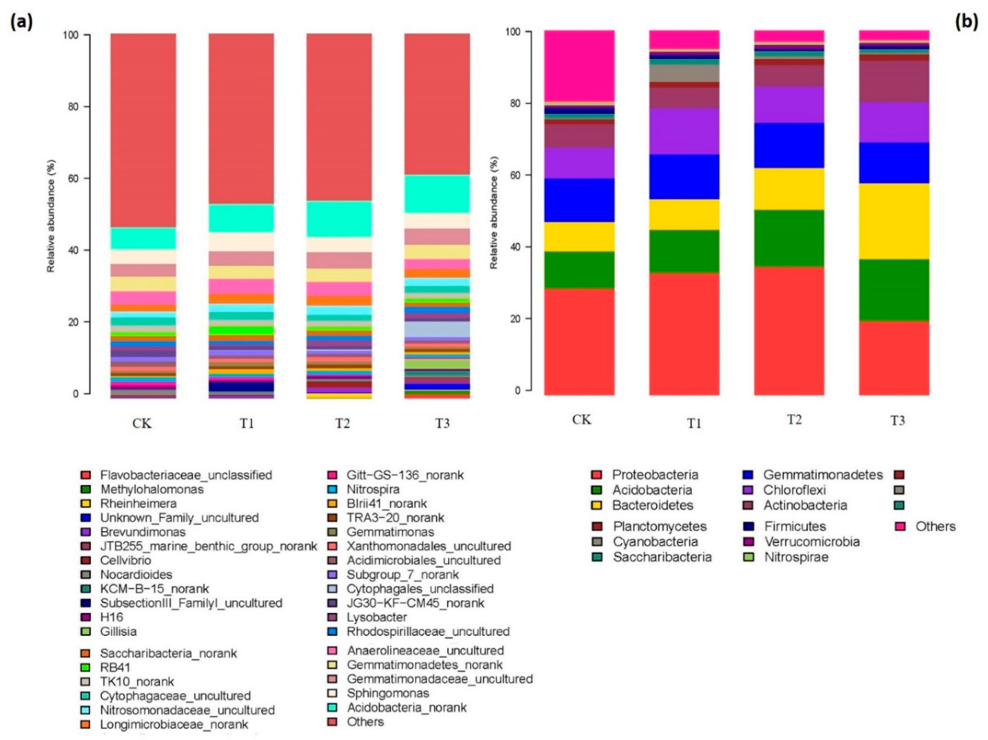 Ijms 21 06008 g003 Ijms 21 06008 g003