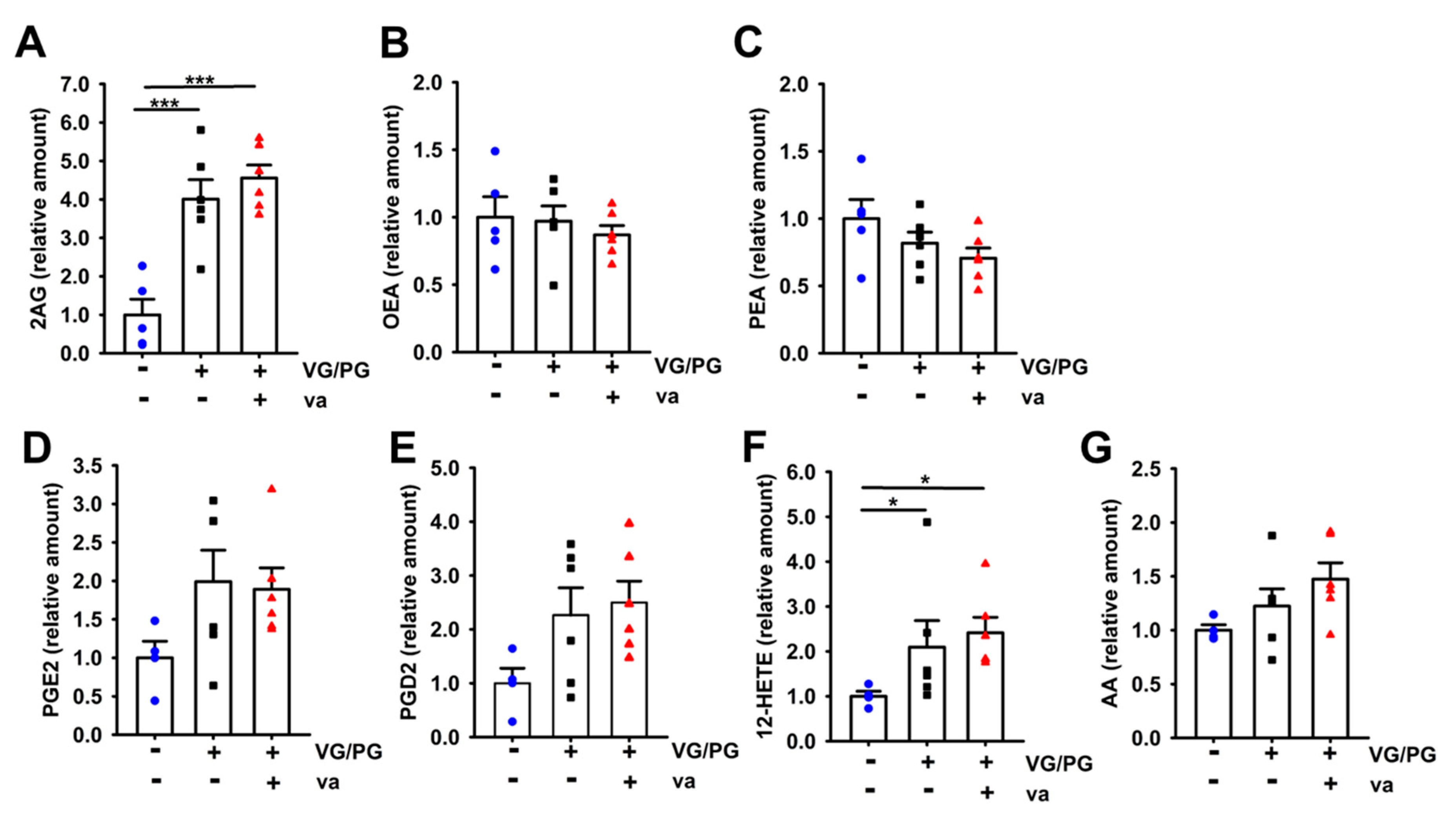 Ijms 21 06022 g004 Ijms 21 06022 g004