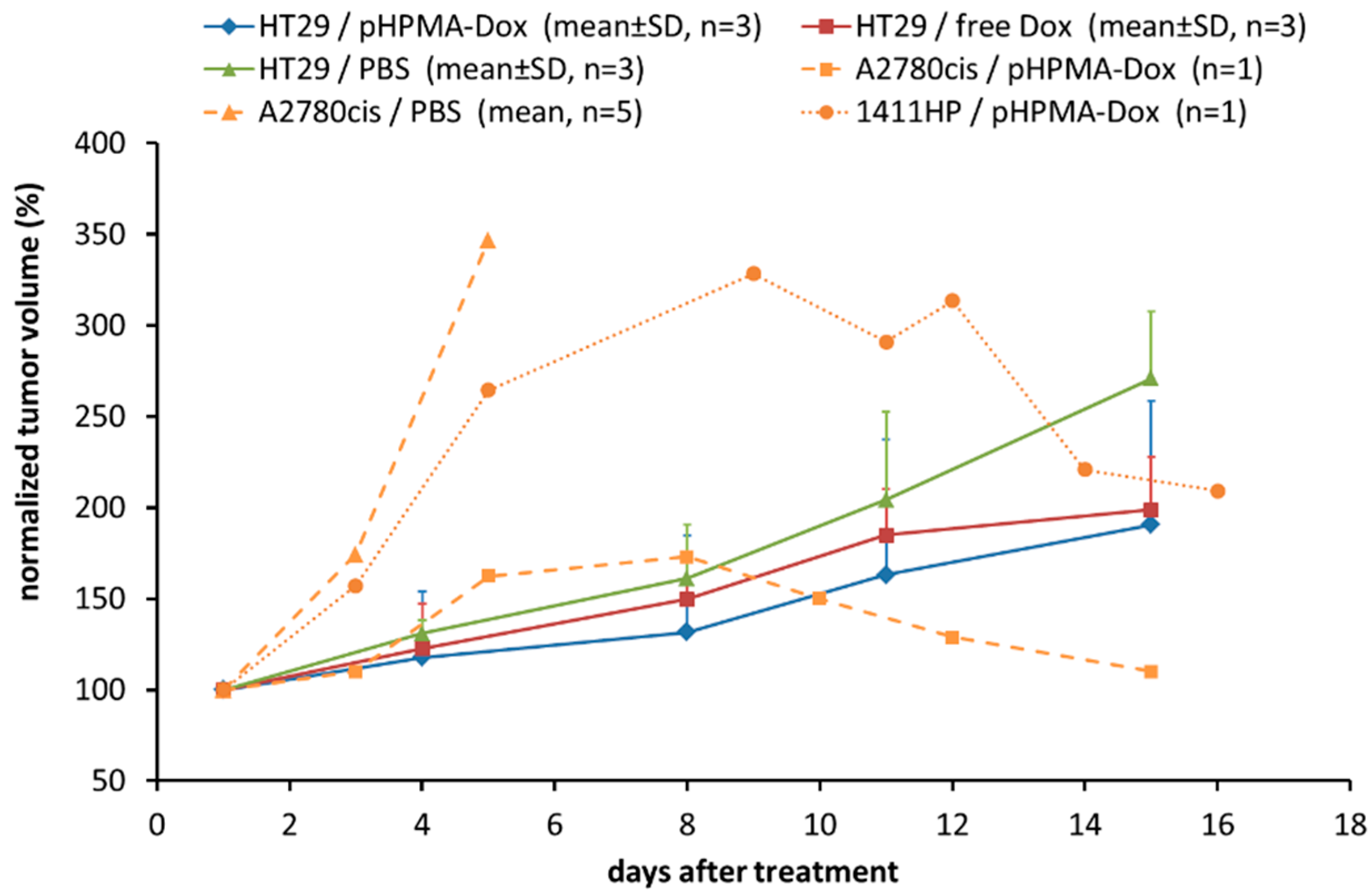 Ijms 21 06029 g001 Ijms 21 06029 g001