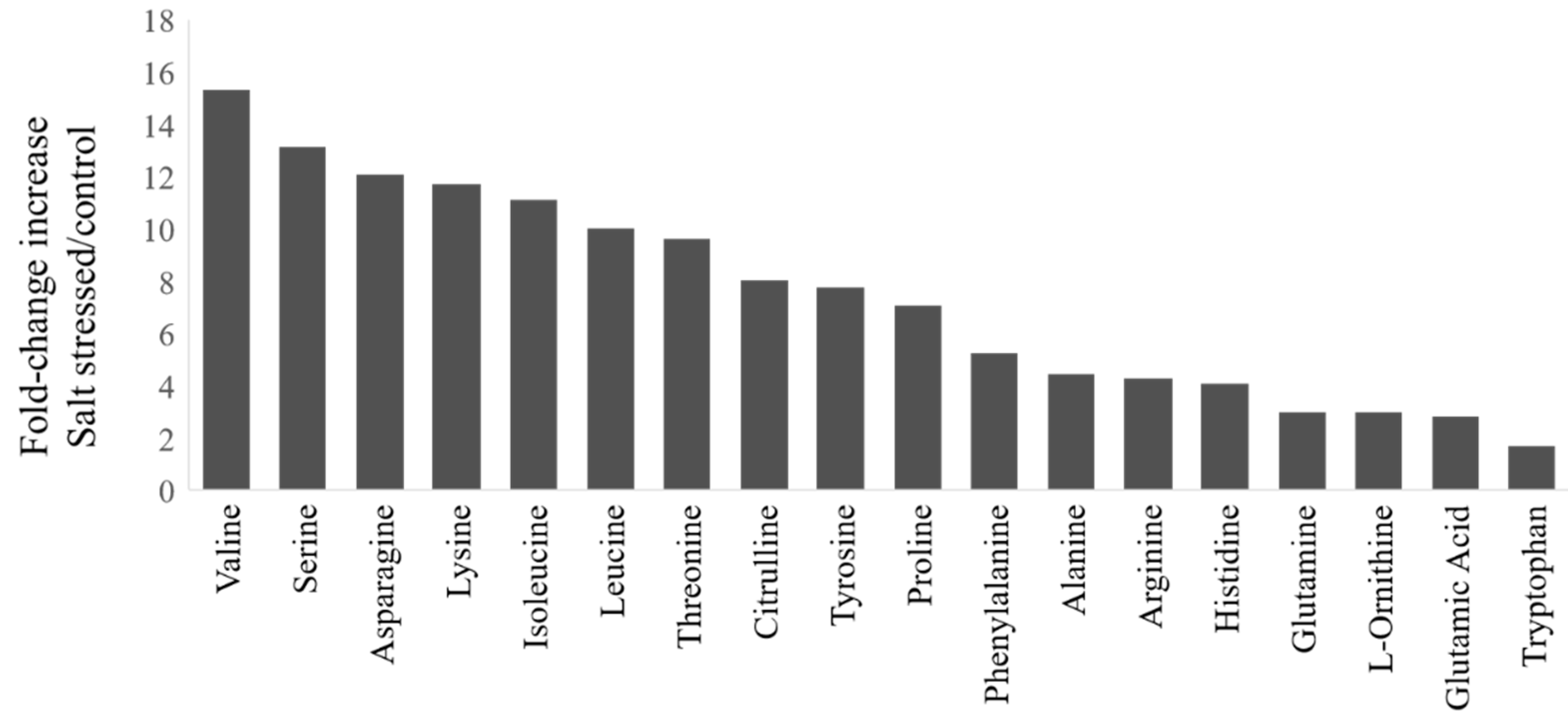 Ijms 21 06036 g002 Ijms 21 06036 g002