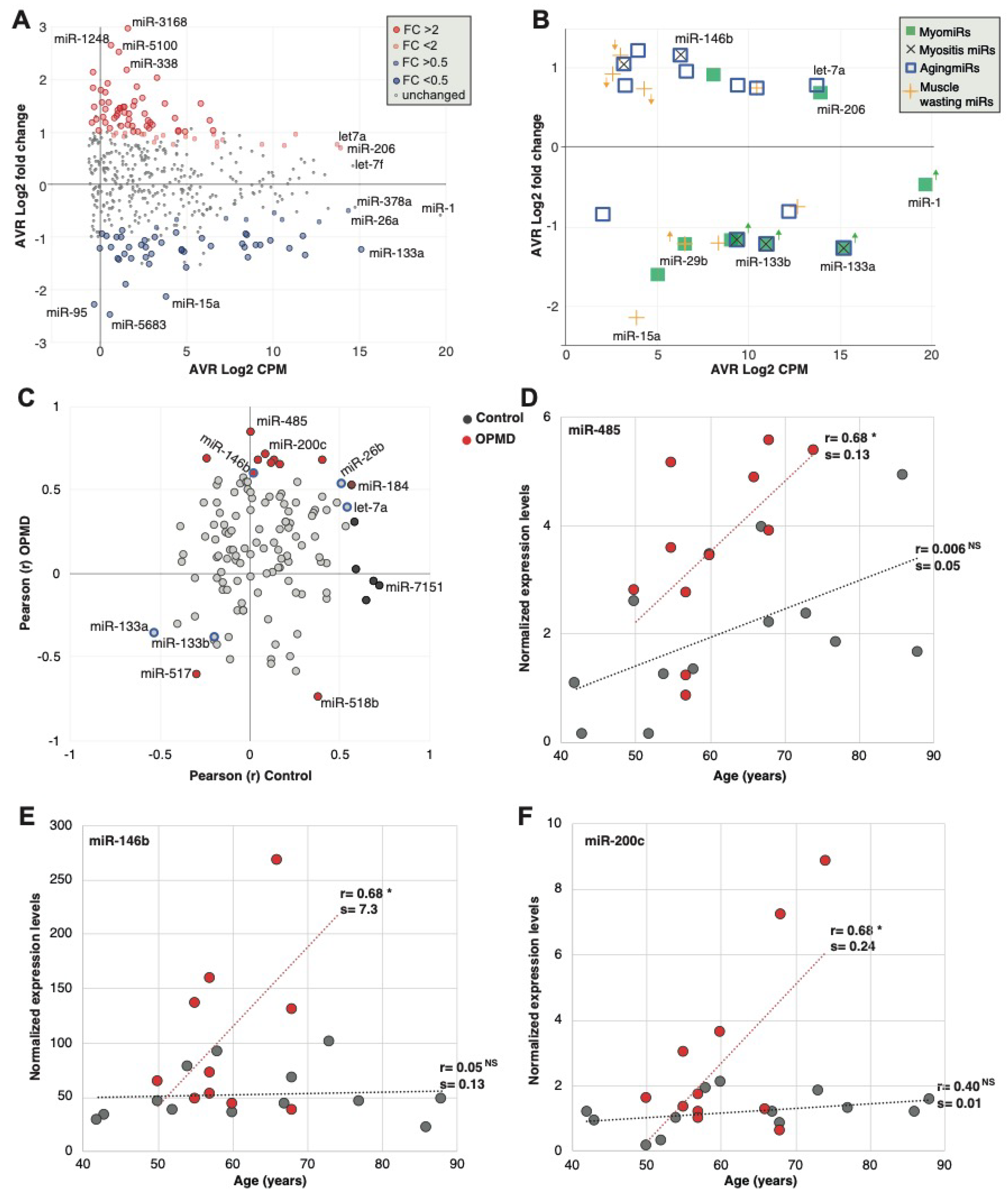 Ijms 21 06059 g003 Ijms 21 06059 g003