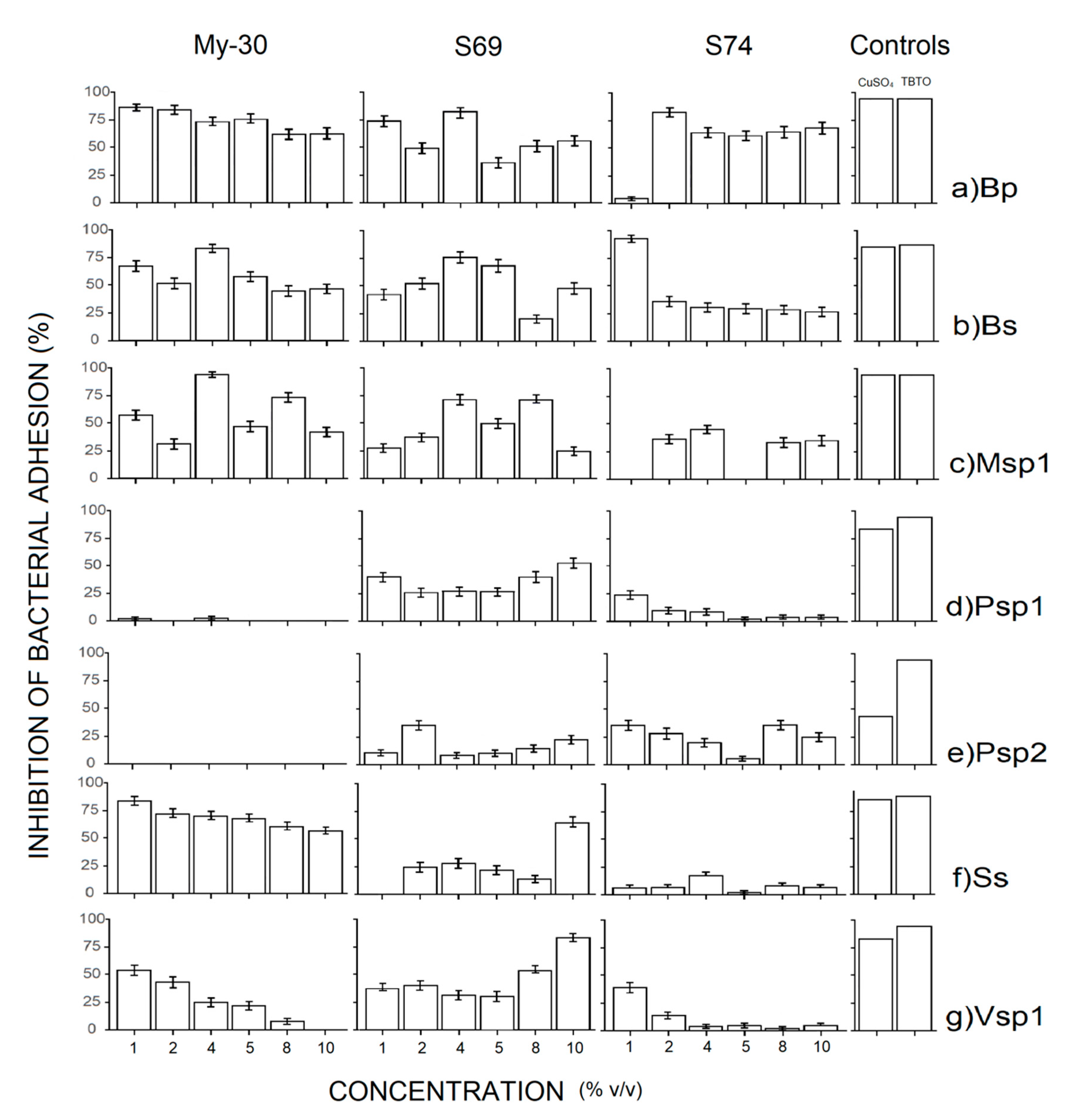 Ijms 21 06068 g002 Ijms 21 06068 g002