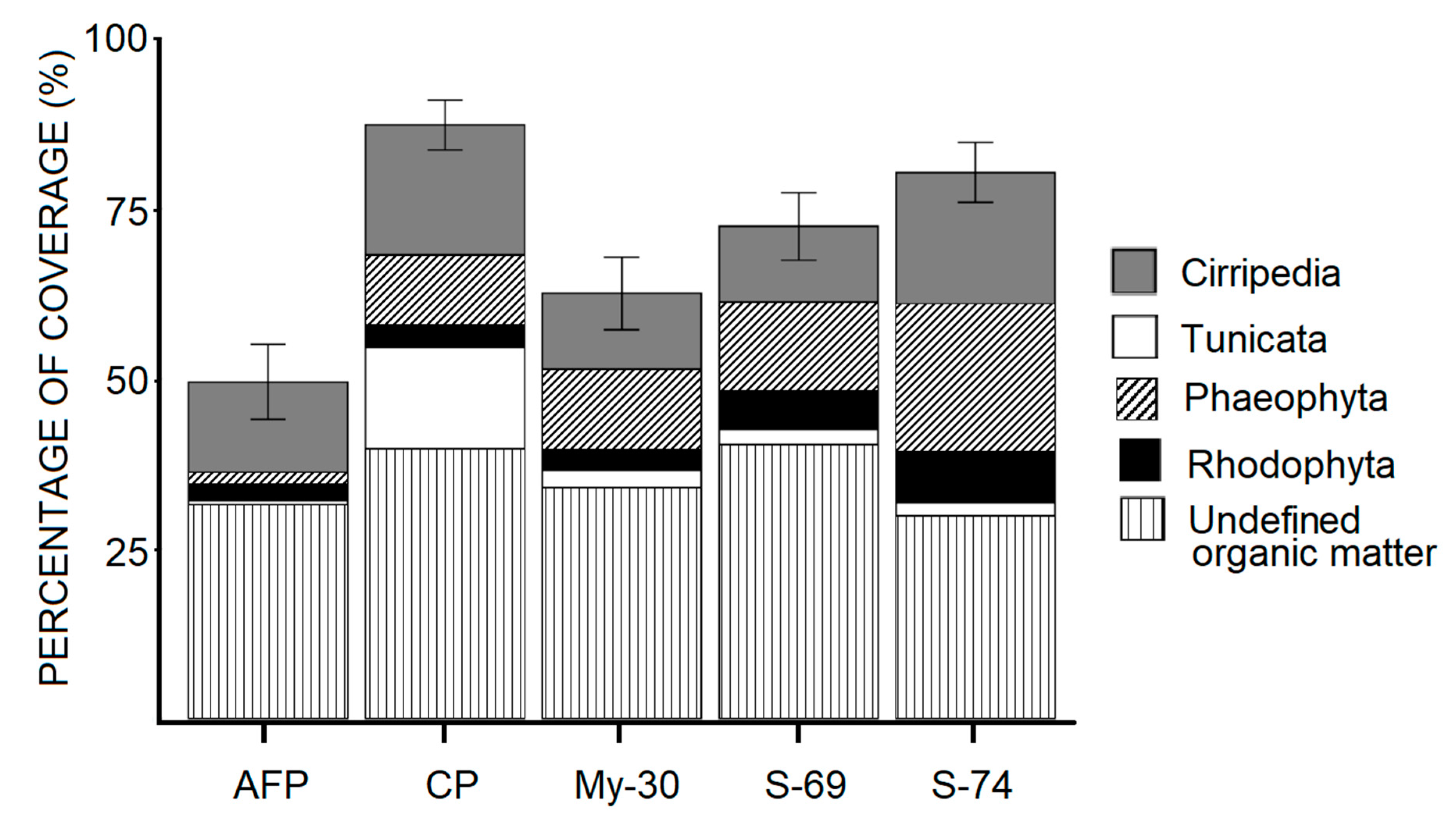 Ijms 21 06068 g003 Ijms 21 06068 g003