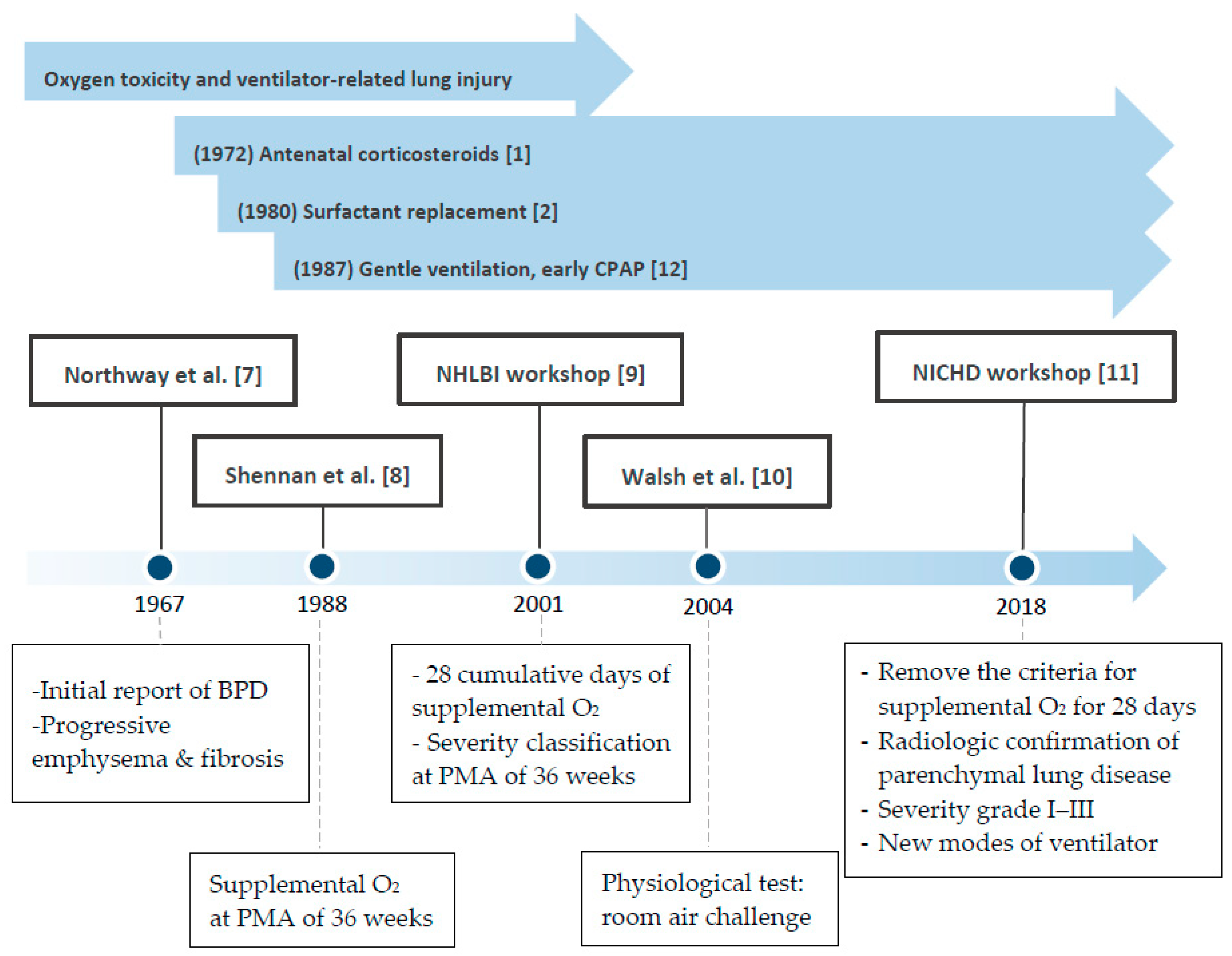 IJMS Free Full-Text Phenotypes of Bronchopulmonary Dysplasia photo