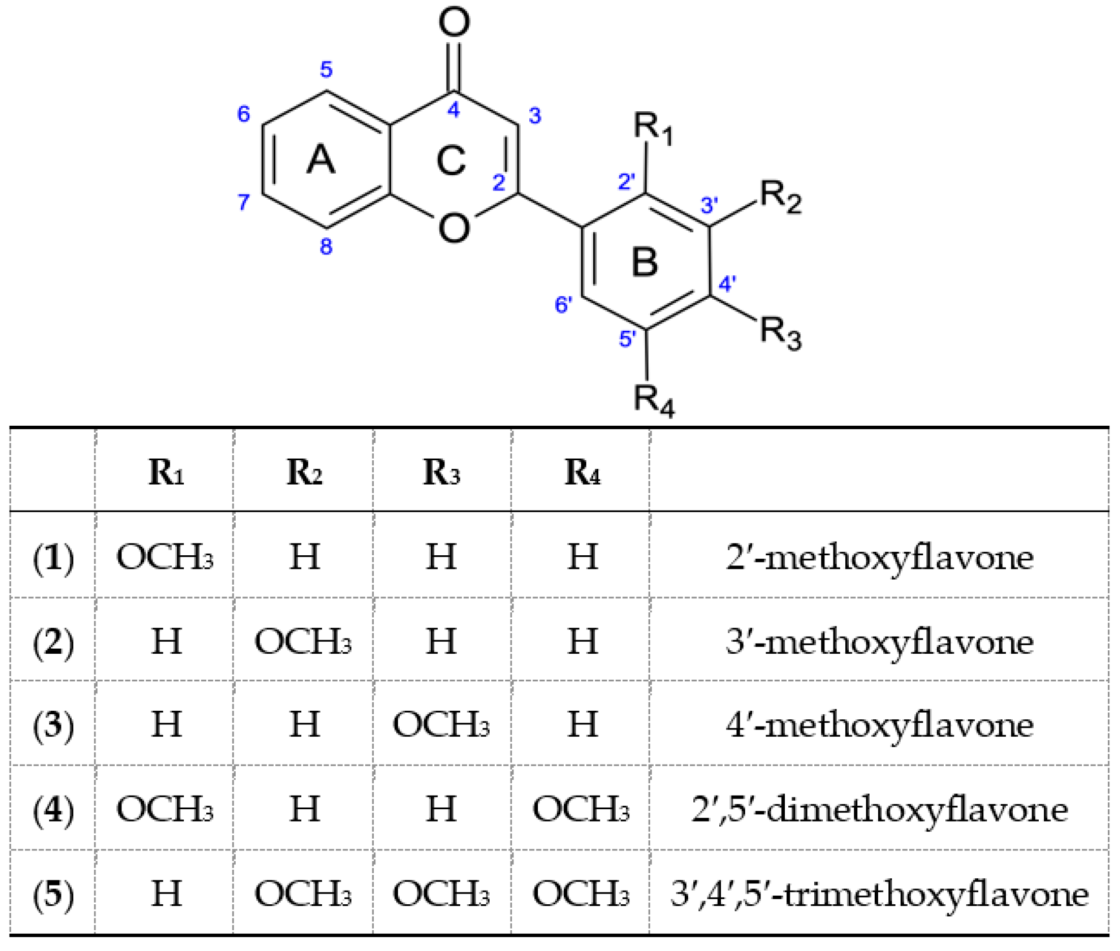 Ijms 21 06121 sch004