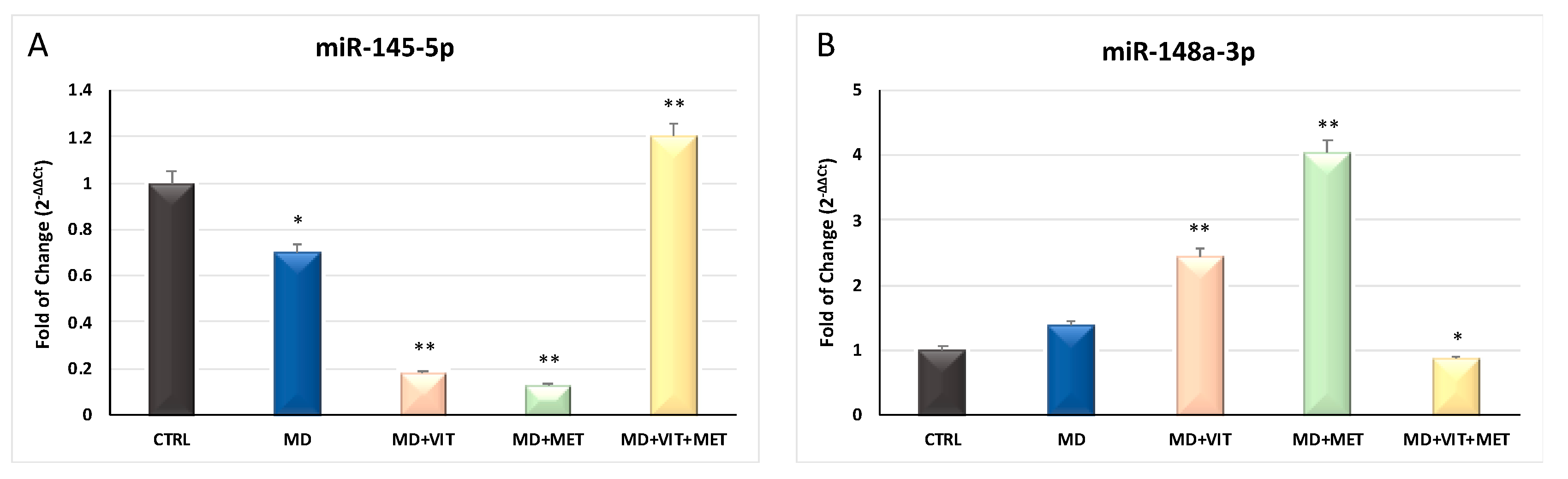 Ijms 21 06181 g004 Ijms 21 06181 g004