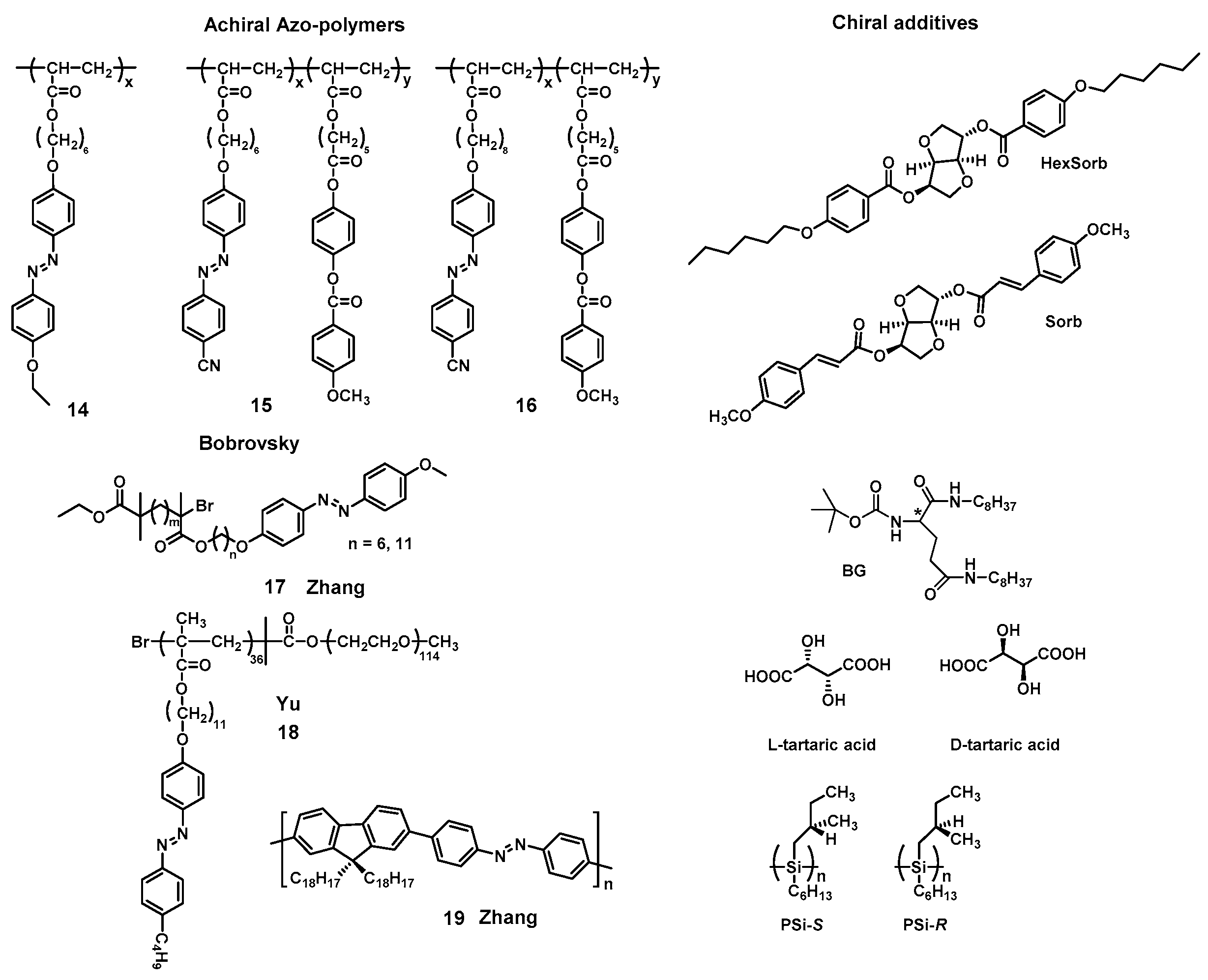 Supramolecular Chirality in Azobenzene-Containing Polymer Supramolecular Chirality in Azobenzene-Containing Polymer