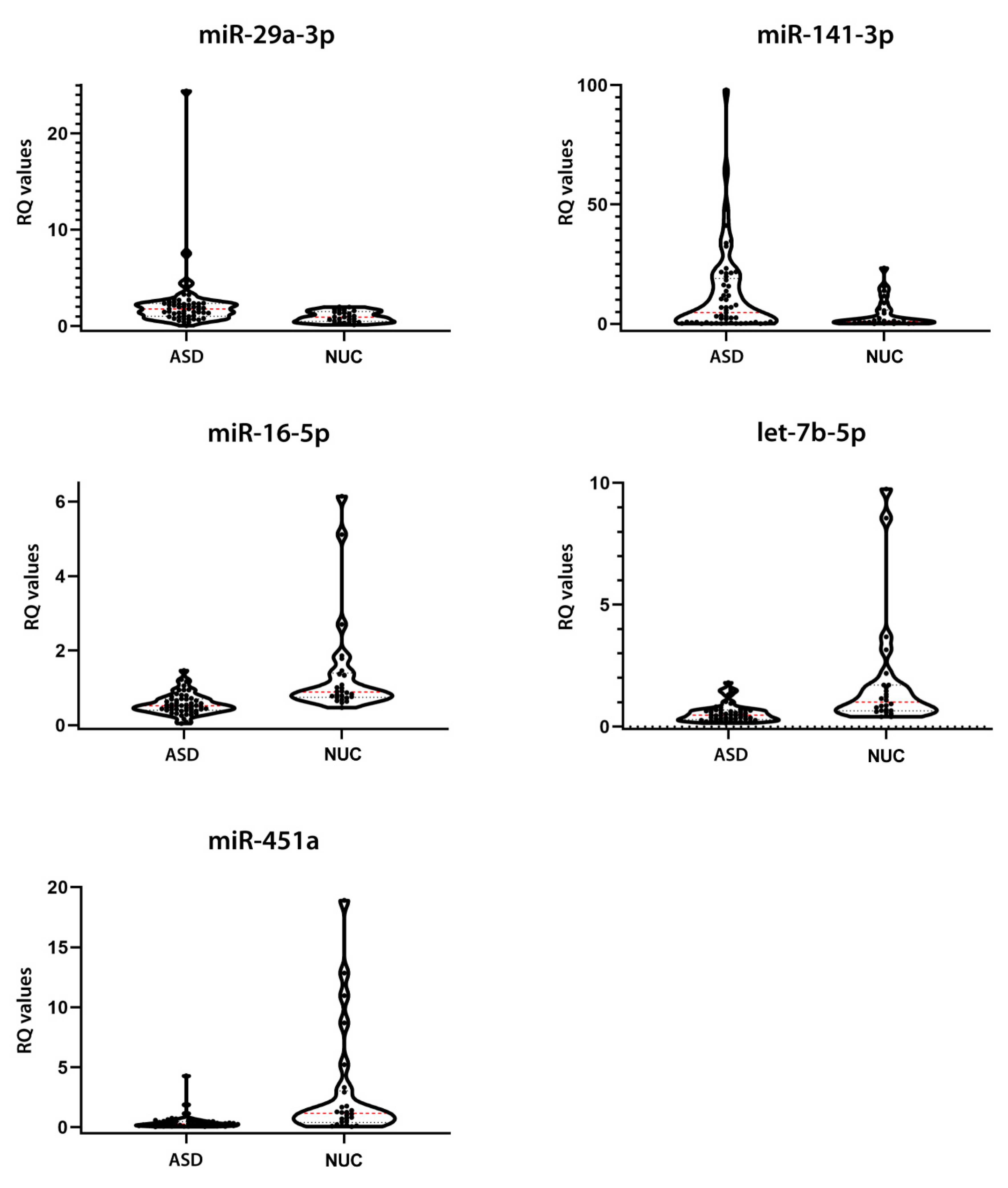 Ijms 21 06203 g002 Ijms 21 06203 g002