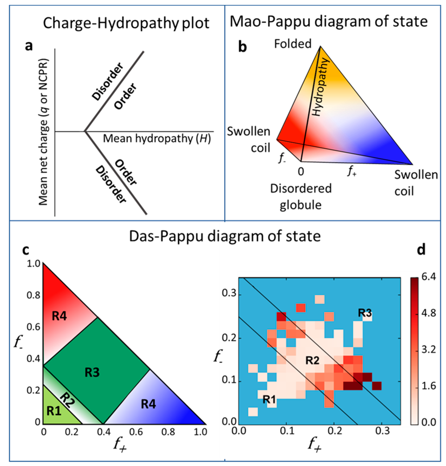 Cross‐Peaks in Simple Two‐Dimensional NMR Experiments from Chemical  Exchange of Transverse Magnetisation - Waudby - 2019 - Angewandte Chemie  International Edition - Wiley Online Library