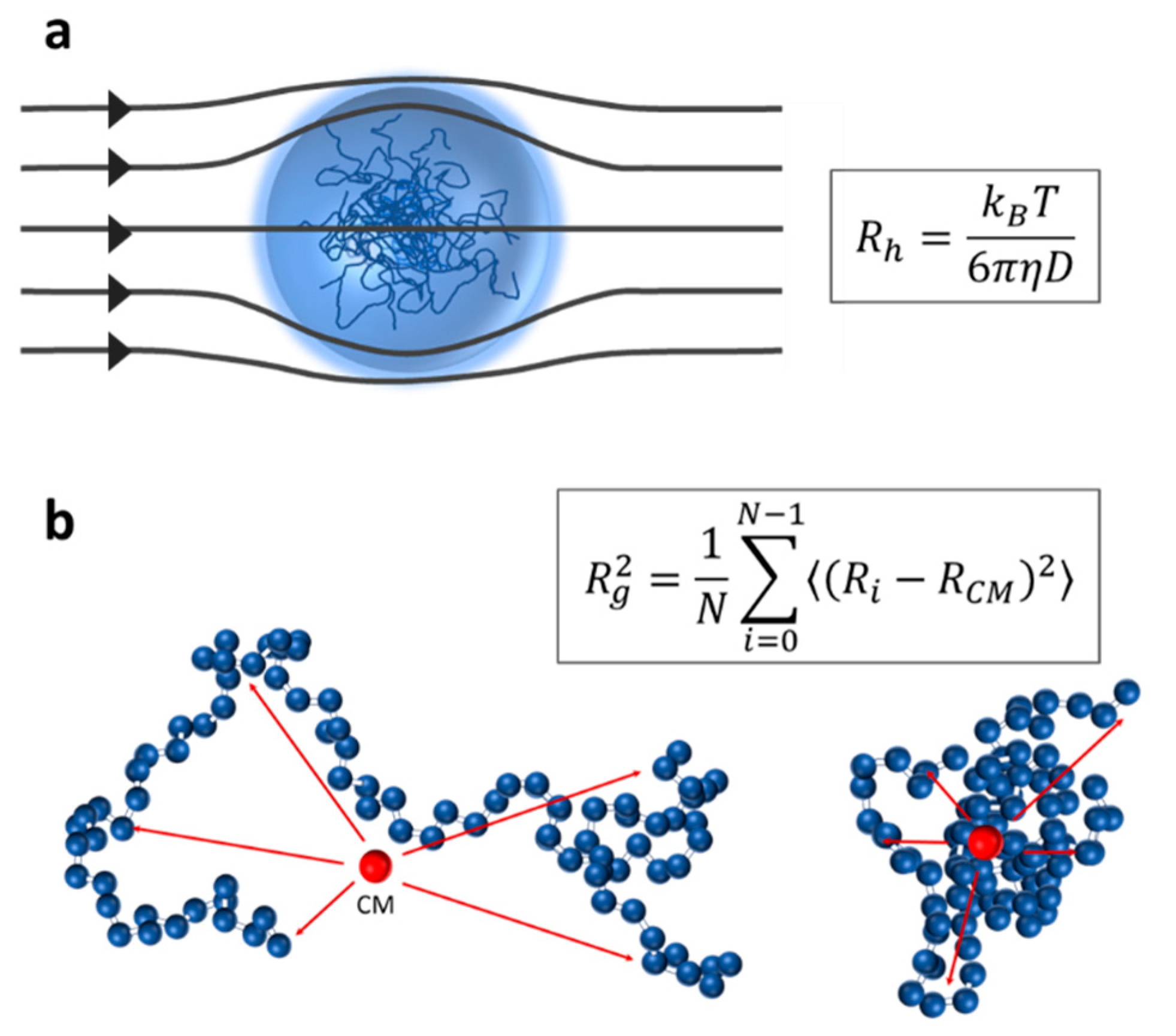 Ijms 21 06208 g0a1 Ijms 21 06208 g0a1