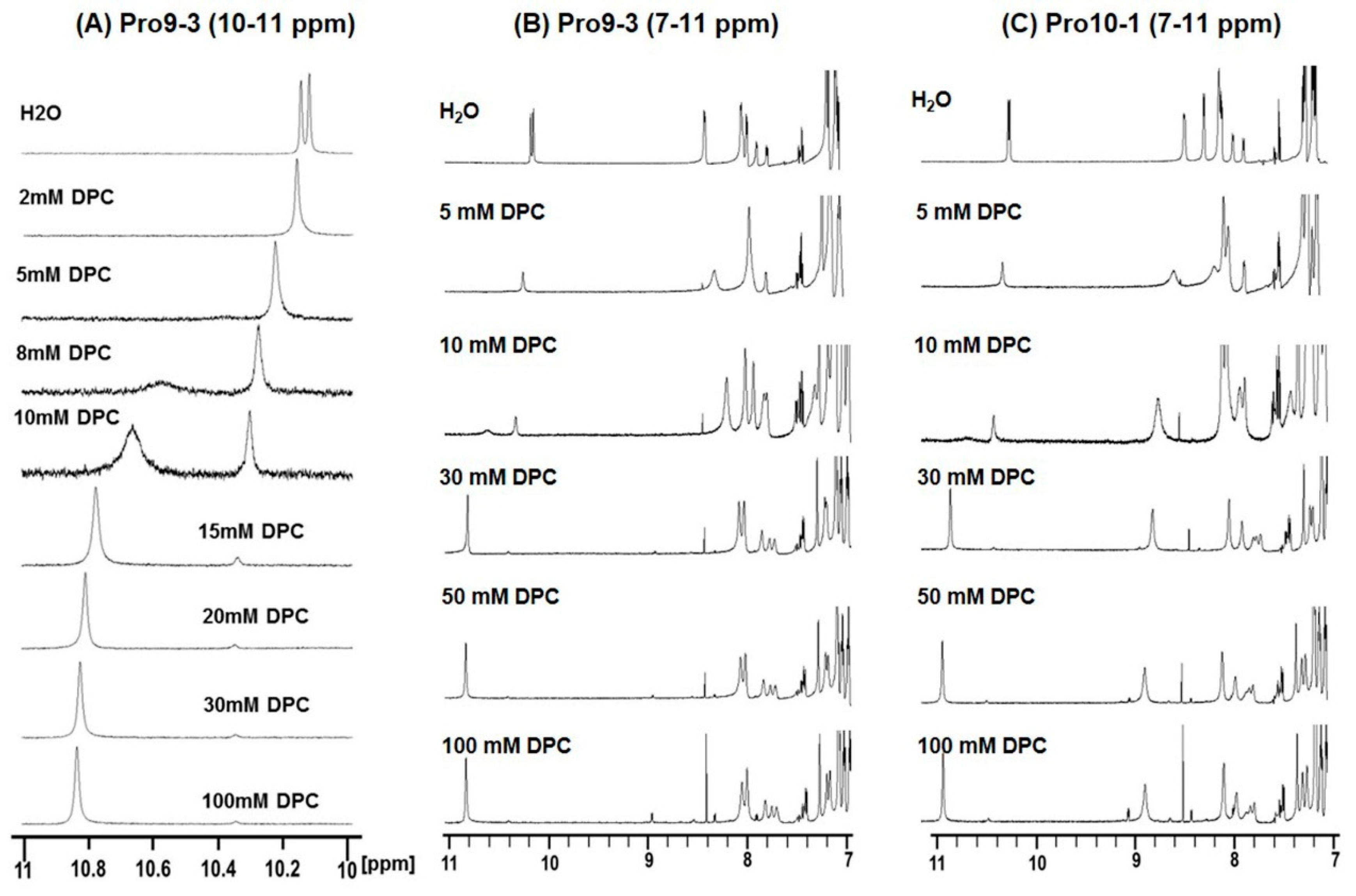 Ijms Free Full Text A Novel Peptide Antibiotic Pro10 1d Designed From Insect Defensin Shows Antibacterial And Anti Inflammatory Activities In Sepsis Models Html