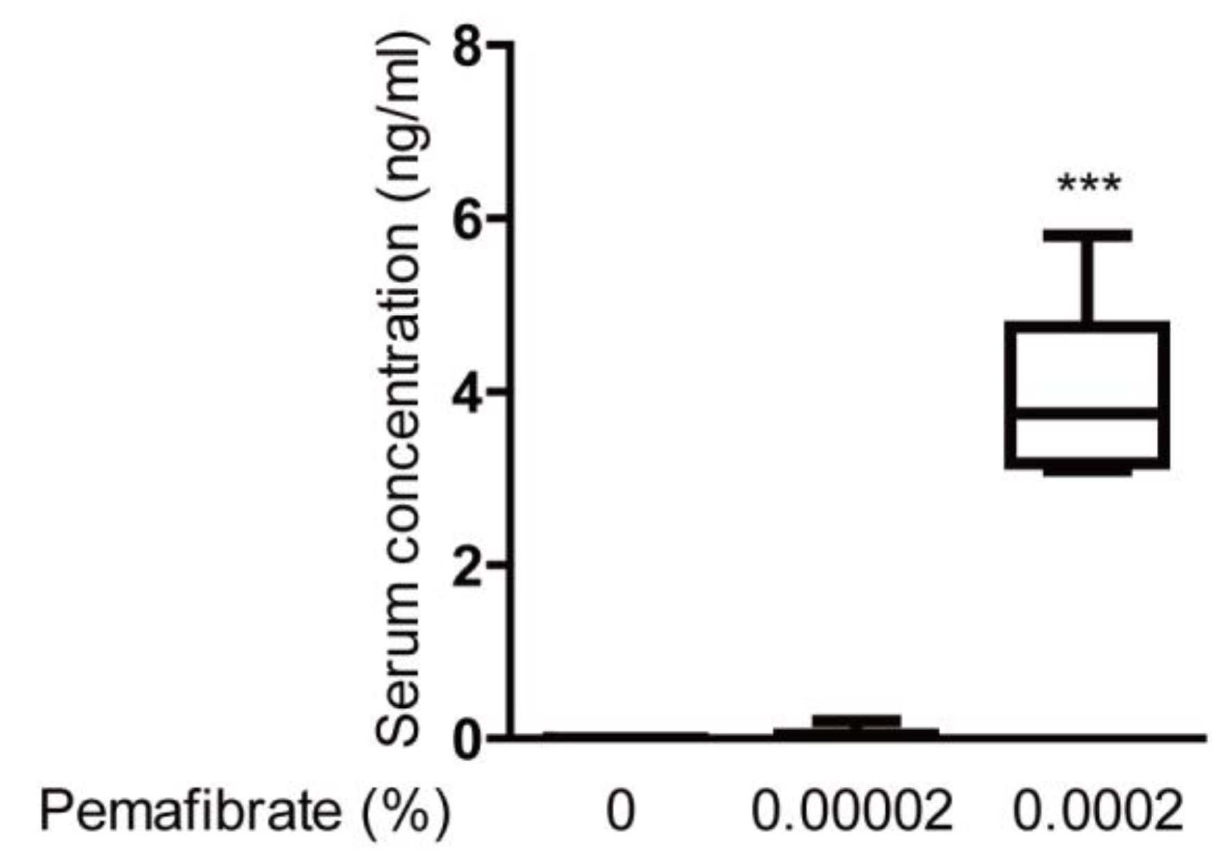 Ijms 21 06243 g0a1 Ijms 21 06243 g0a1