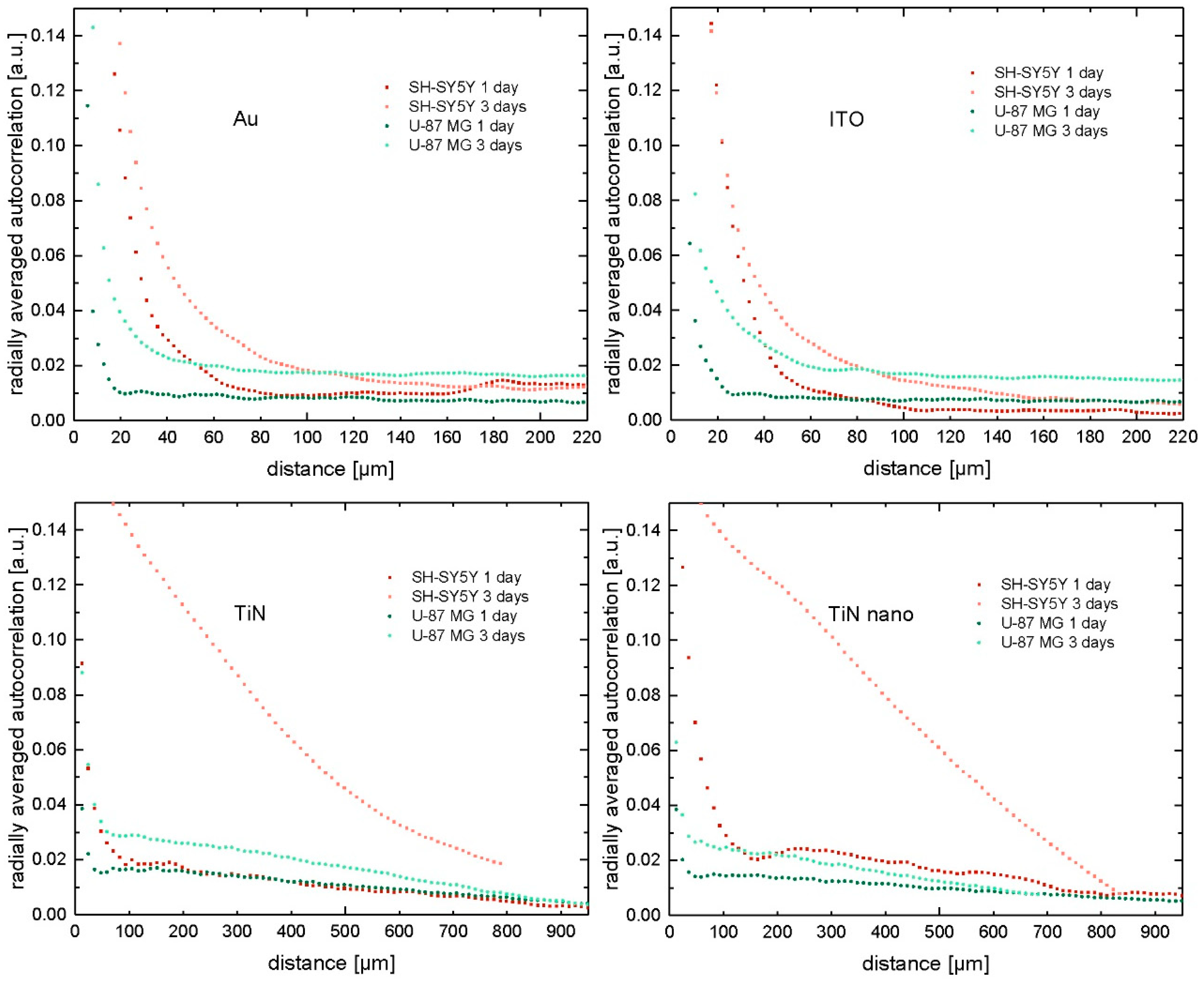 Ijms 21 06249 g003 Ijms 21 06249 g003
