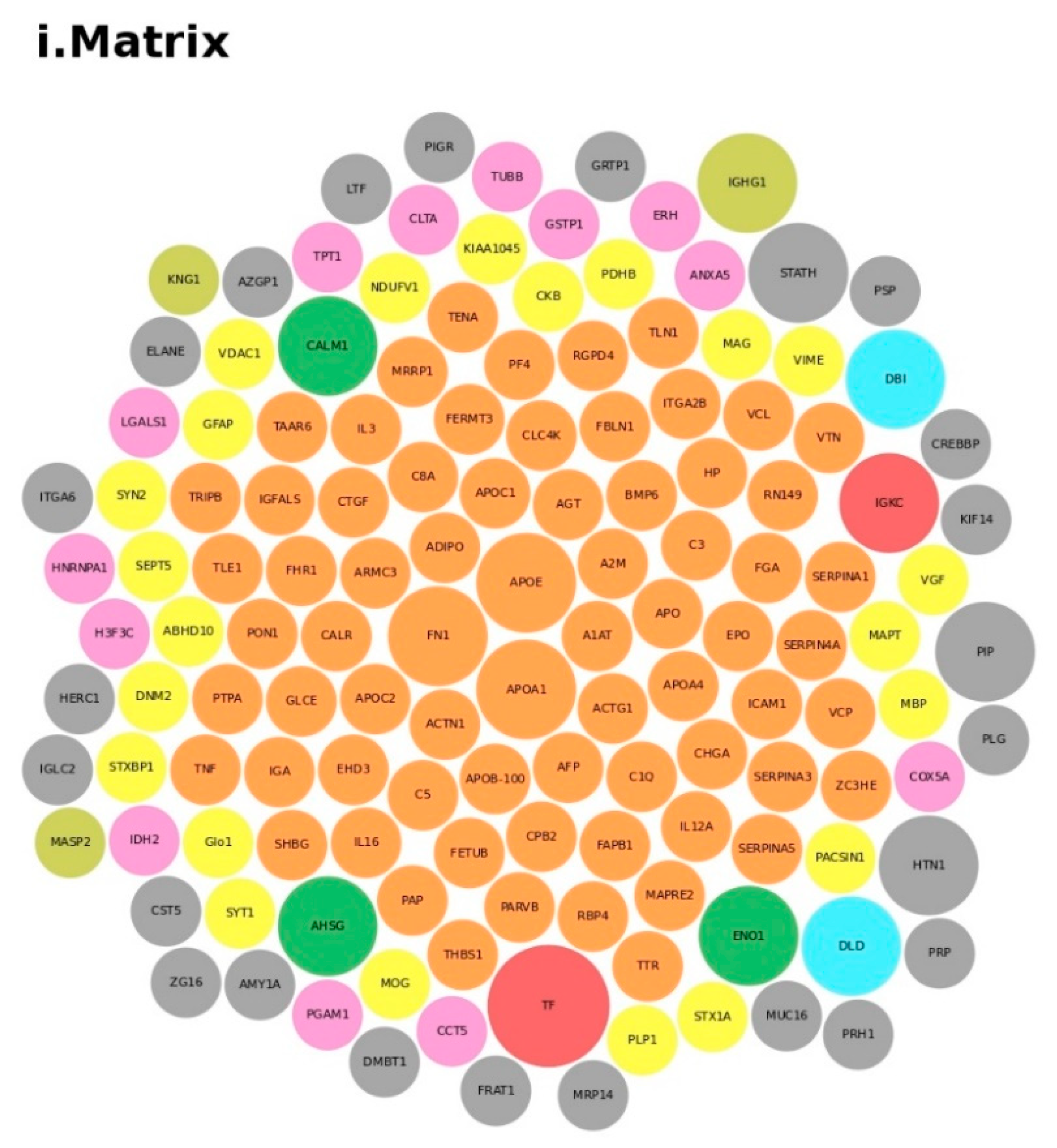 Ijms 21 06274 g004a Ijms 21 06274 g004a