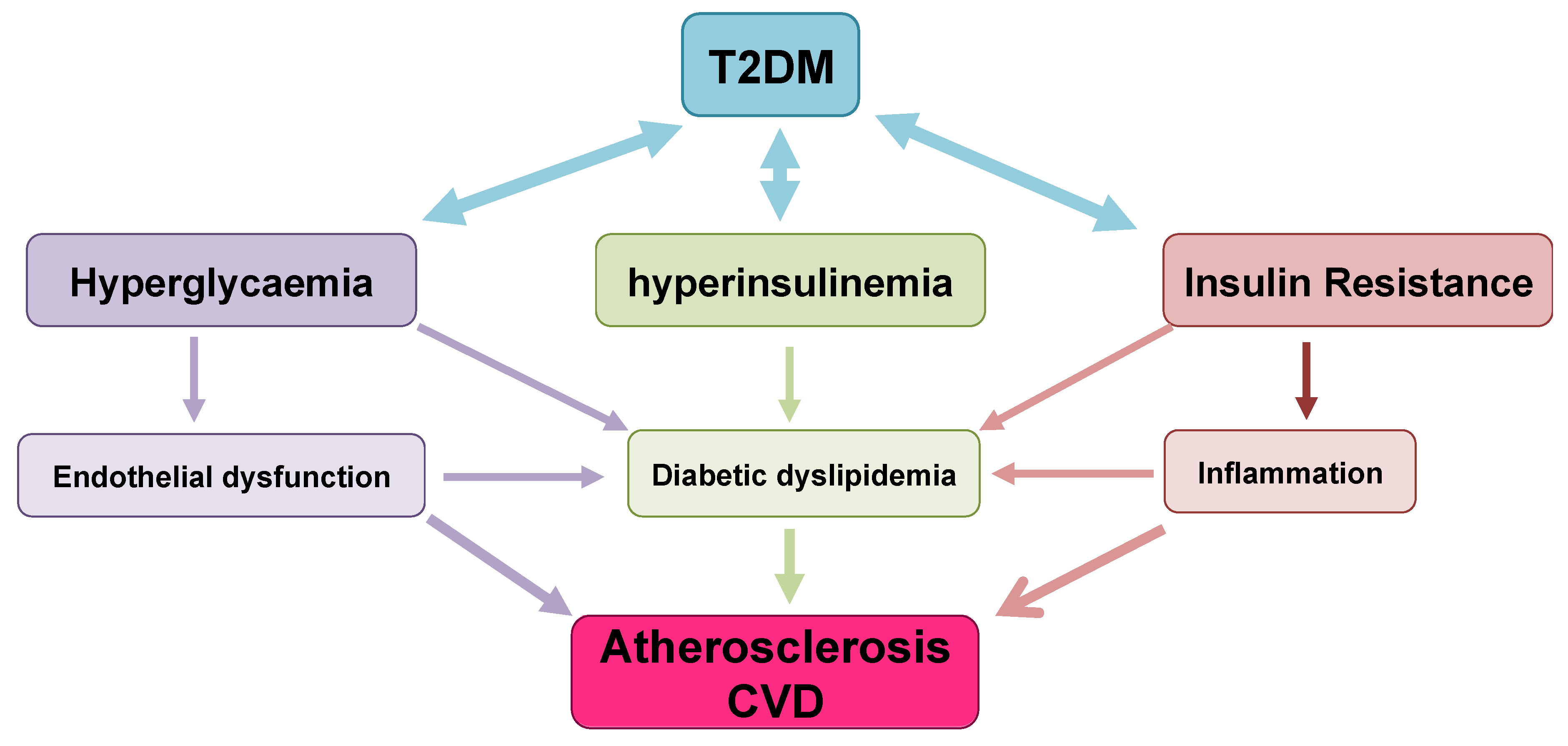 atypical presentation of mi in diabetes