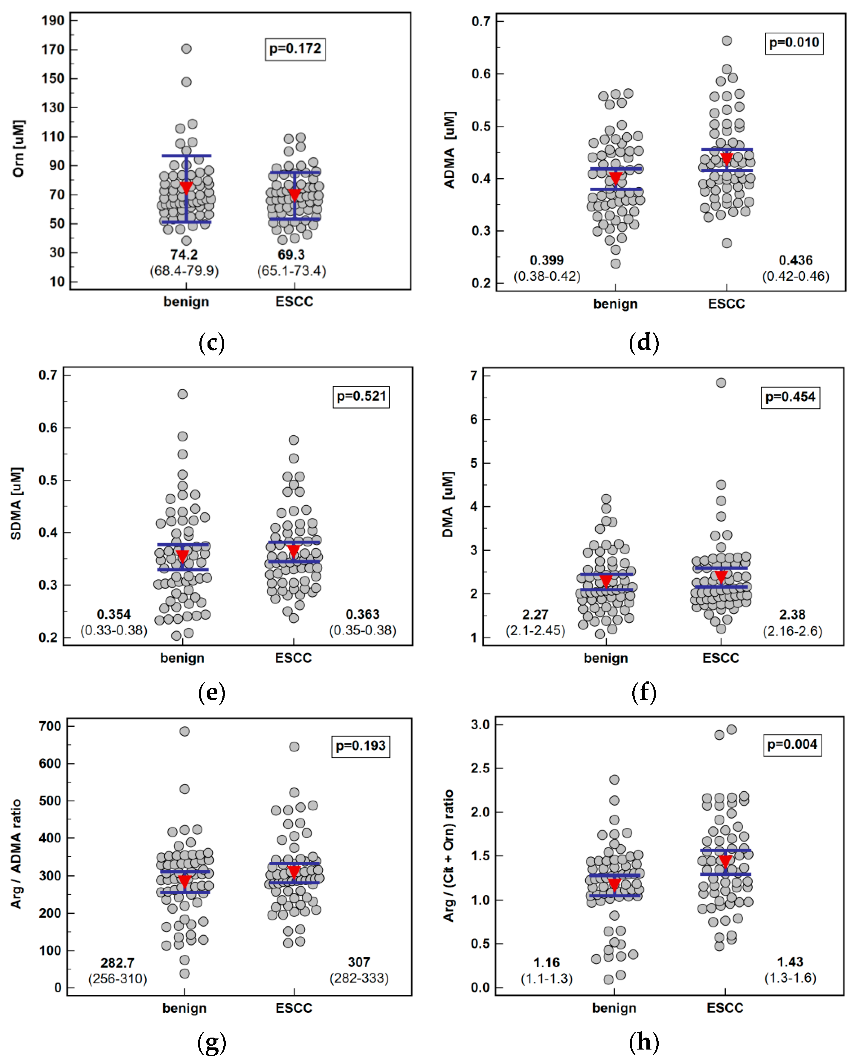 Ijms 21 06282 g002b Ijms 21 06282 g002b