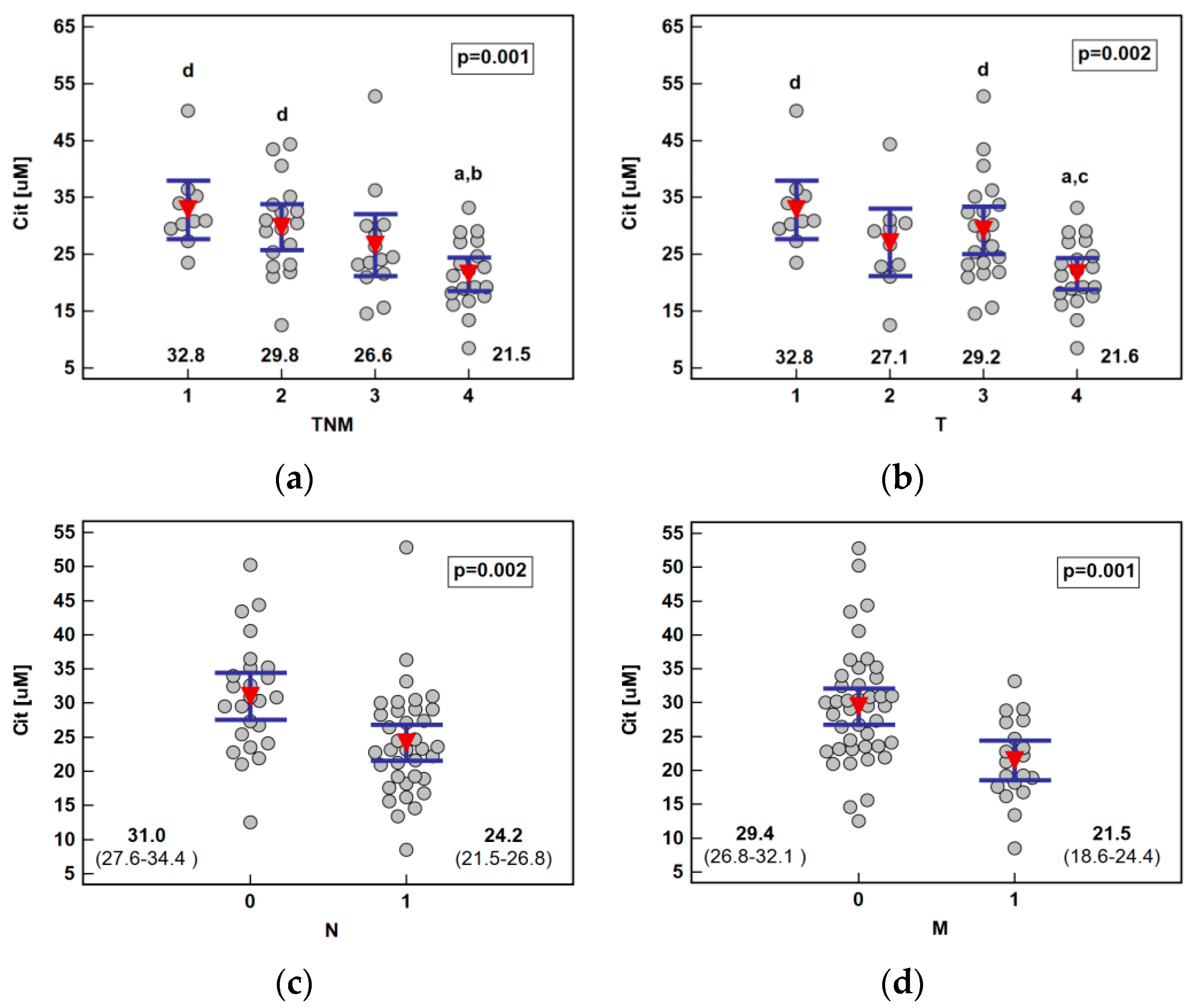 Ijms 21 06282 g003 Ijms 21 06282 g003