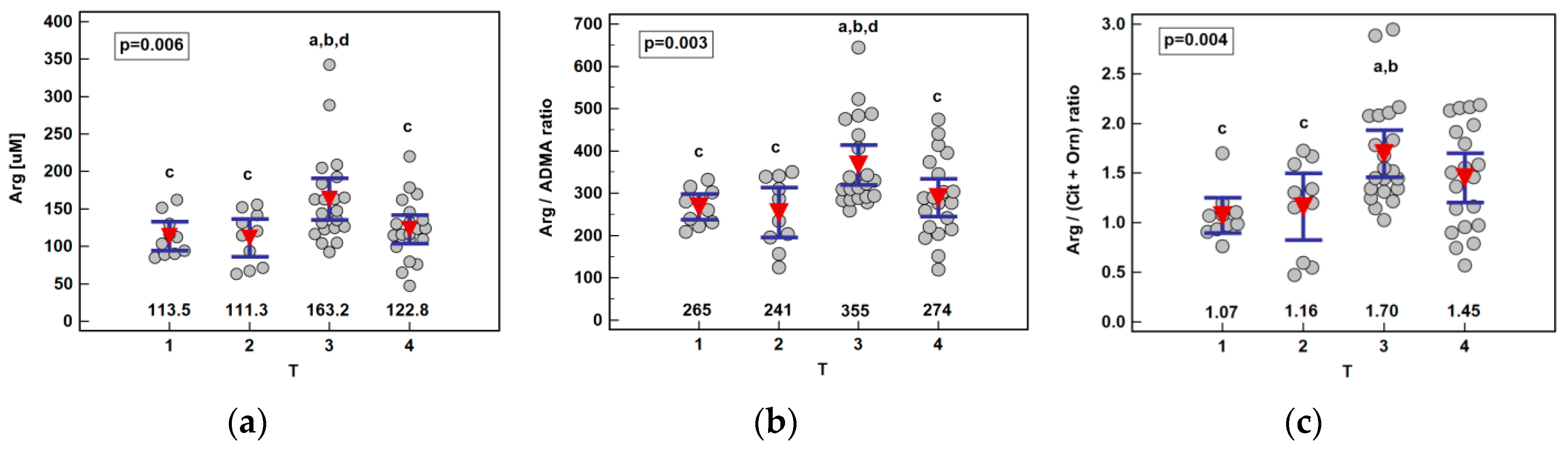 Ijms 21 06282 g004 Ijms 21 06282 g004