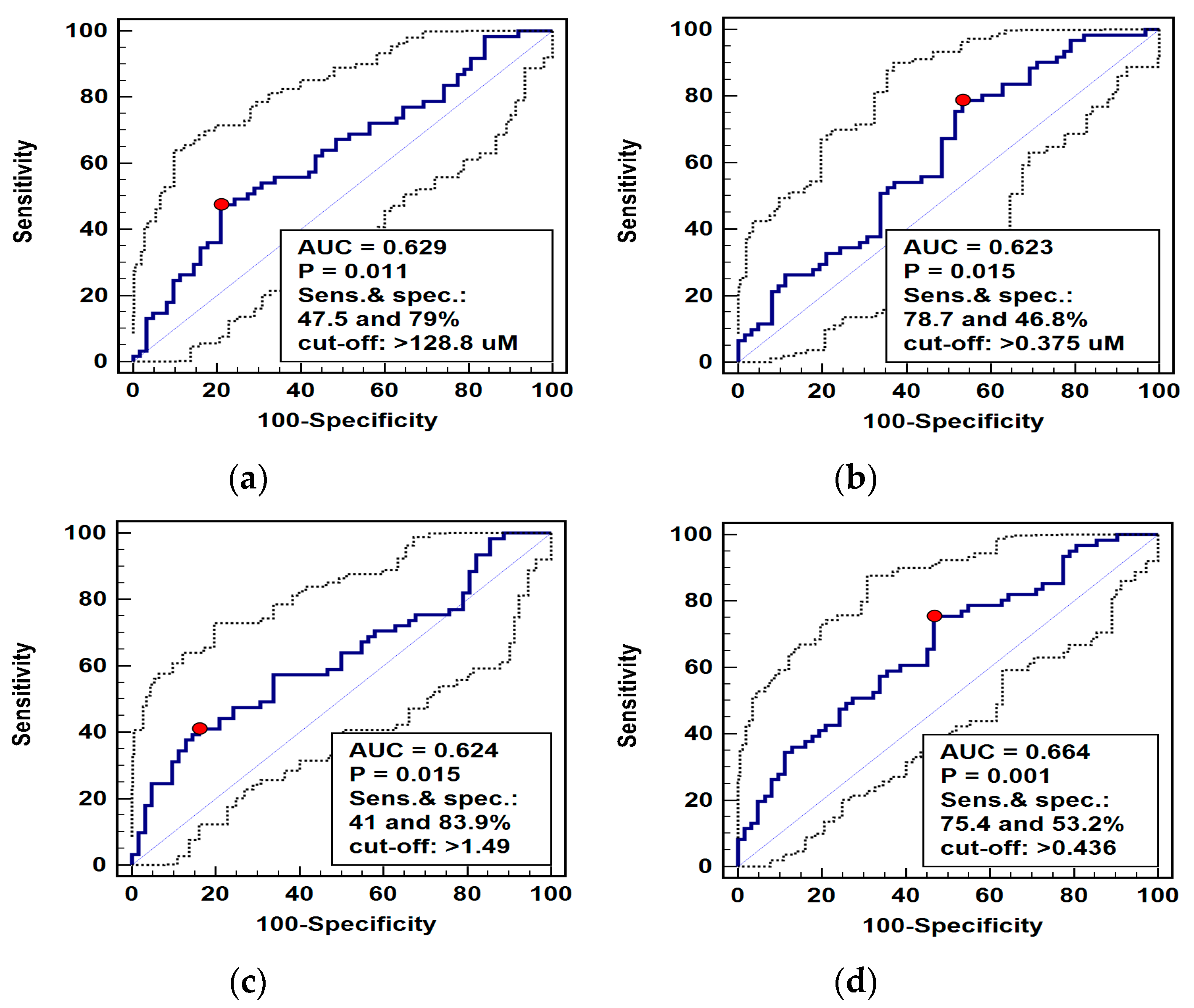 Ijms 21 06282 g005 Ijms 21 06282 g005