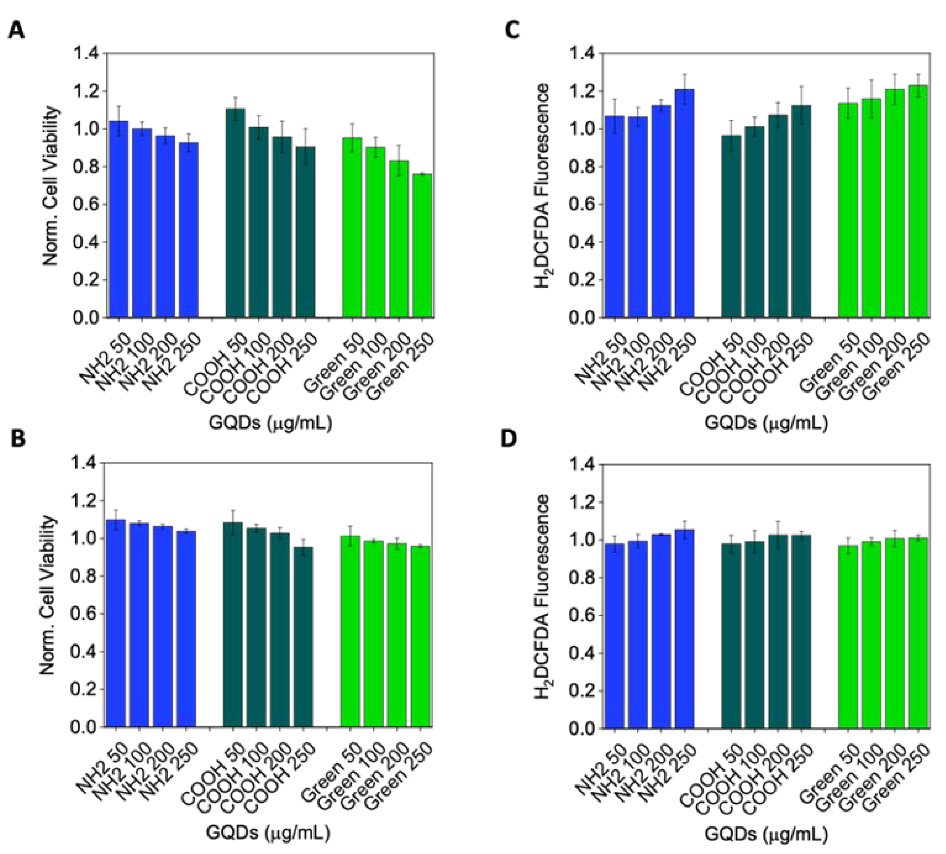 Ijms 21 06301 g002 Ijms 21 06301 g002