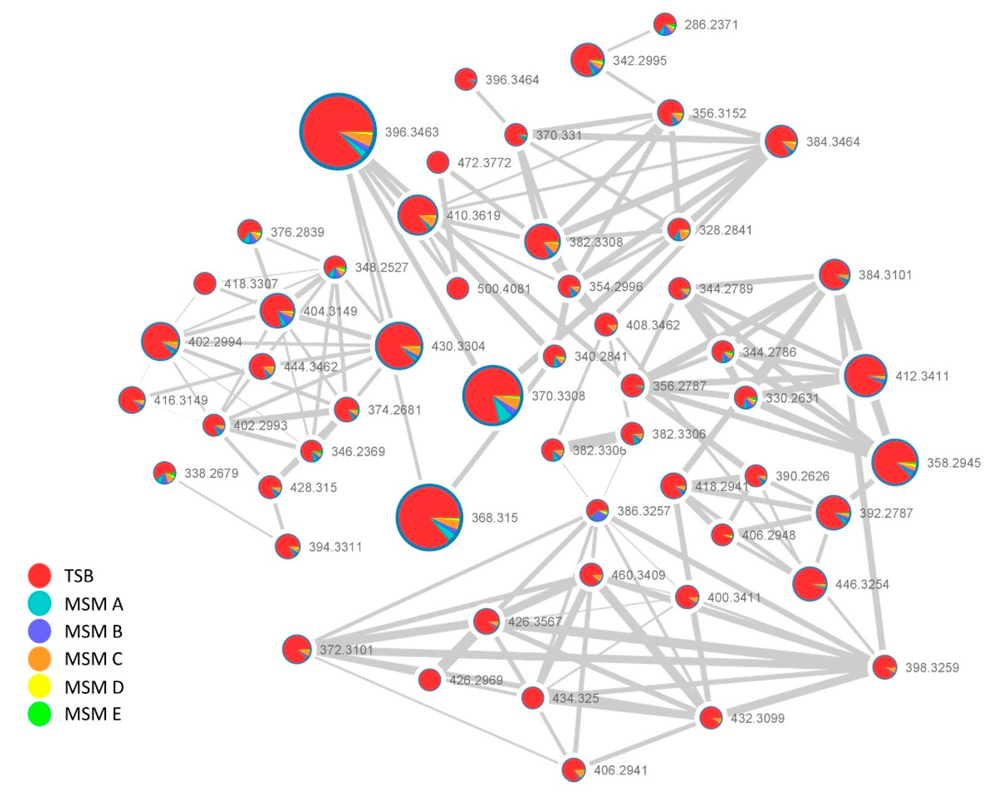 Ijms 21 06307 g006 Ijms 21 06307 g006