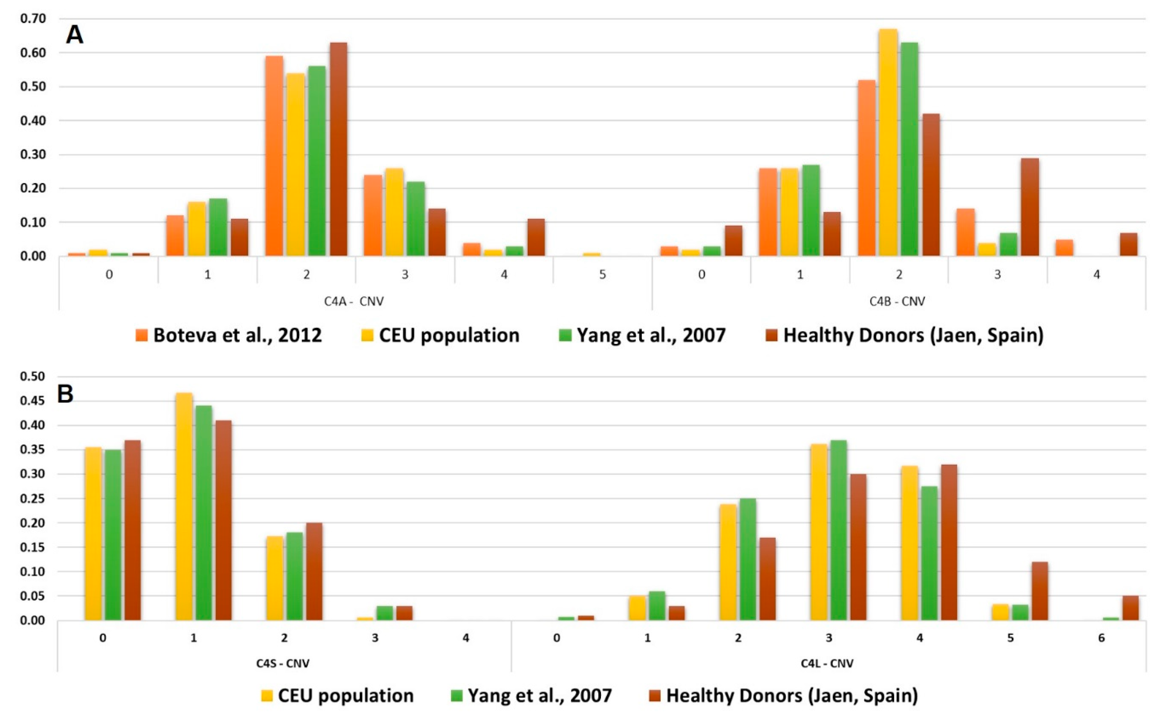 Ijms 21 06309 g003 Ijms 21 06309 g003
